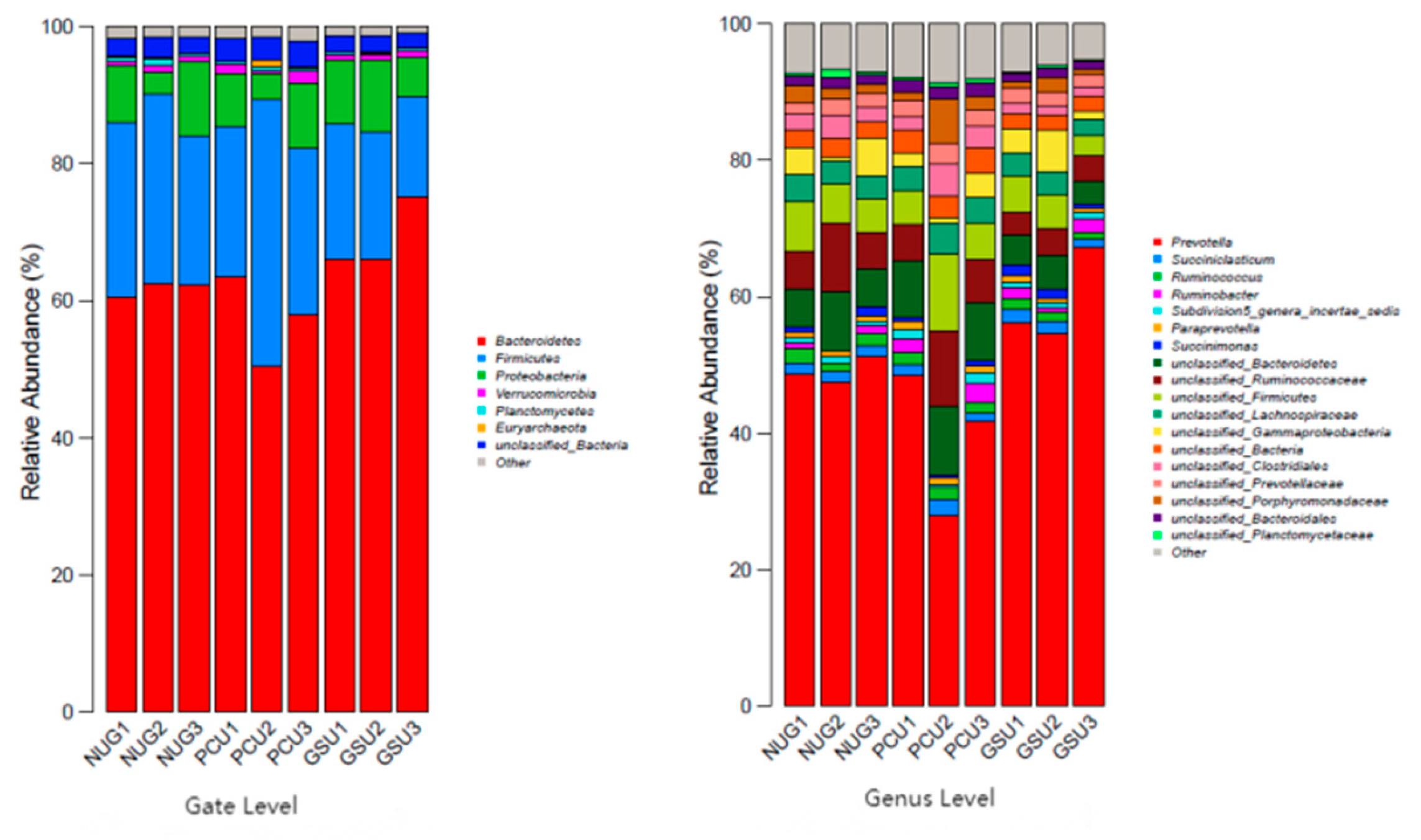 Preprints 109867 g003