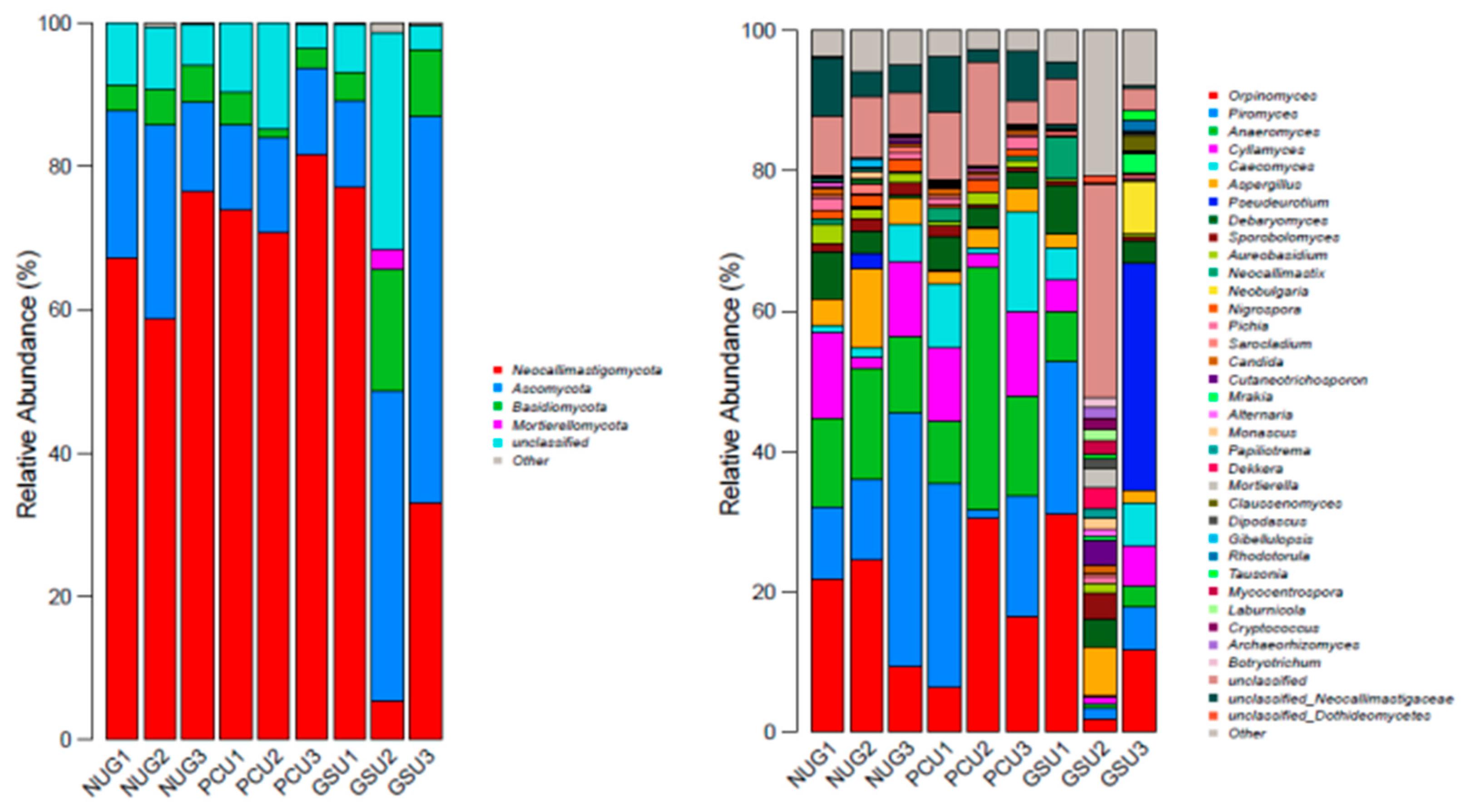 Preprints 109867 g005