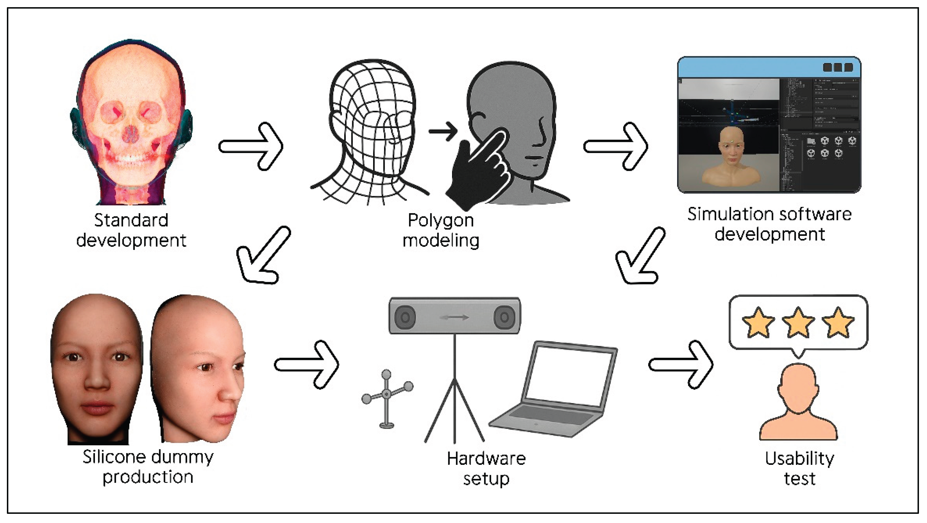 Preprints 185607 g001