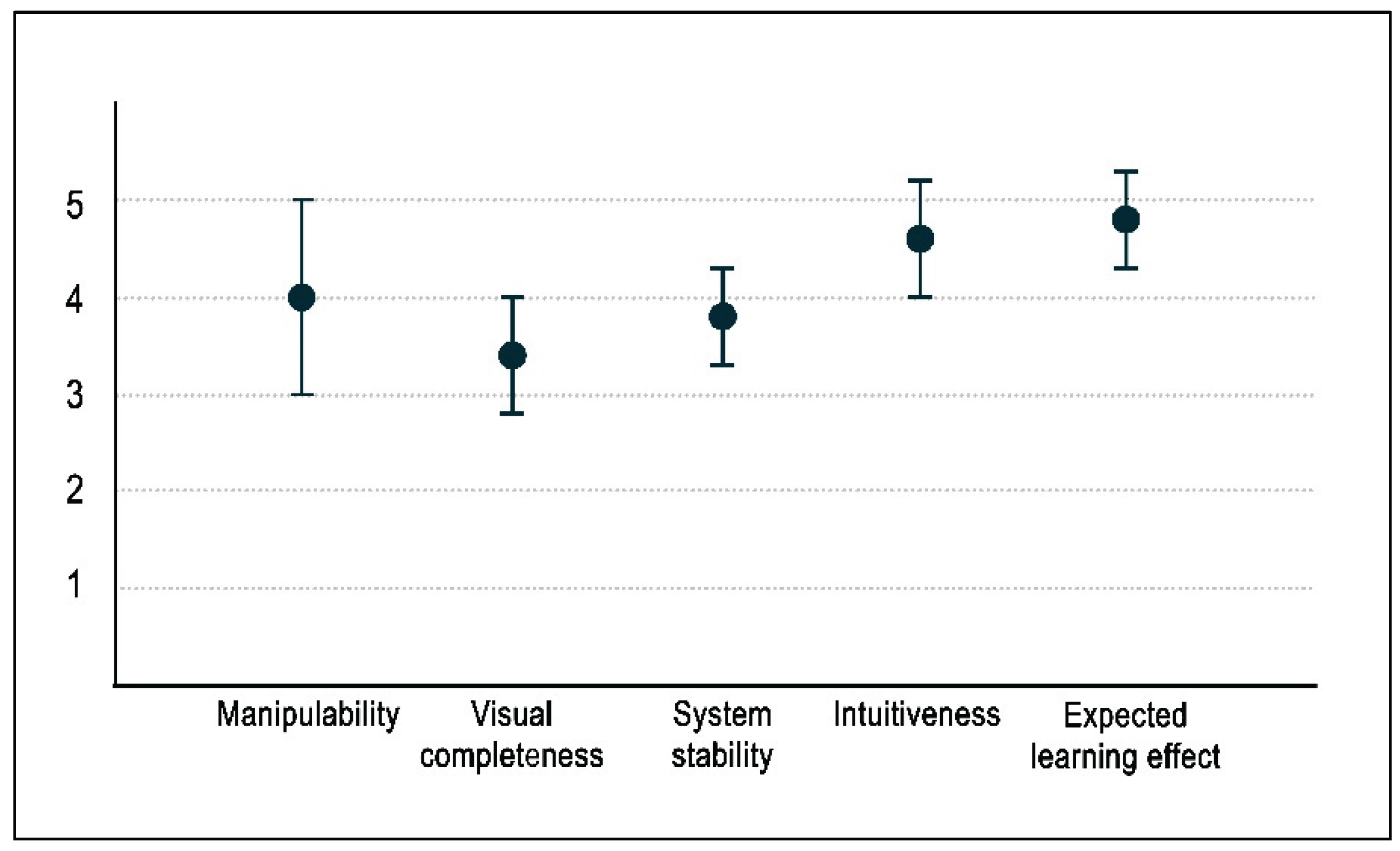 Preprints 185607 g009