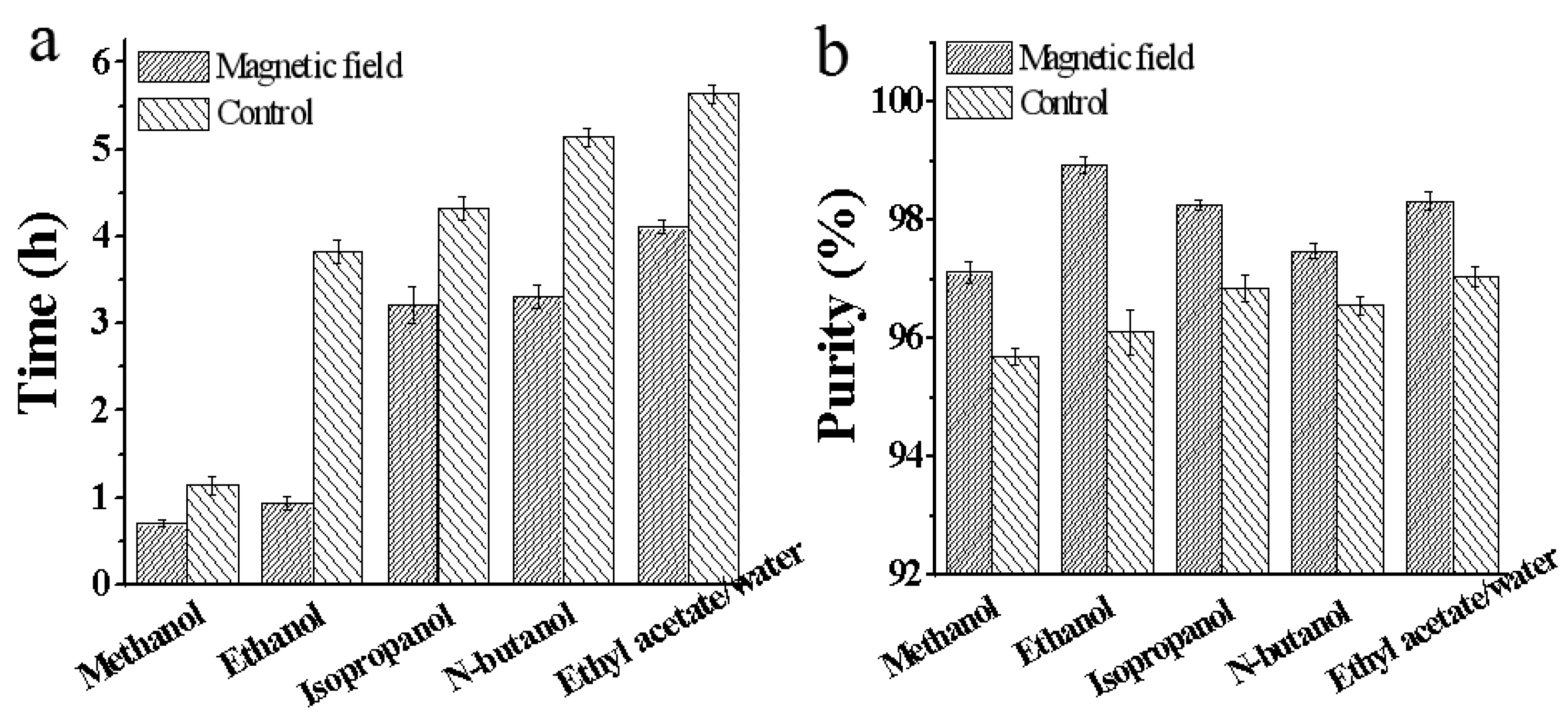 Preprints 77095 g003