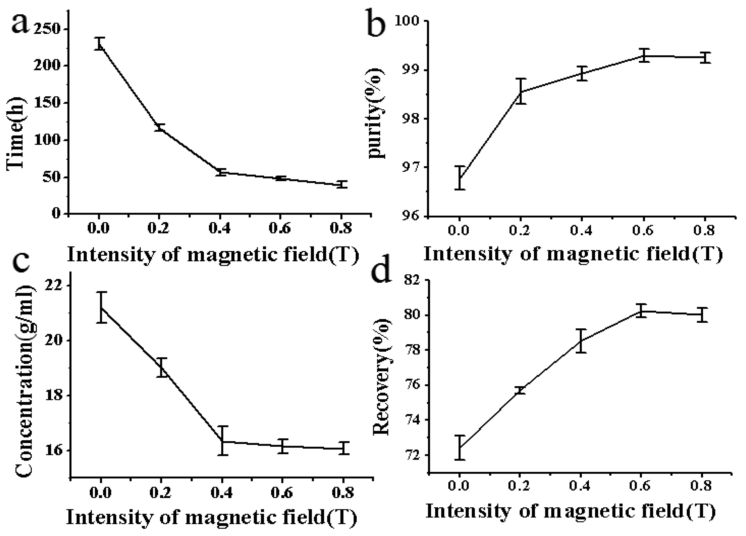Preprints 77095 g004