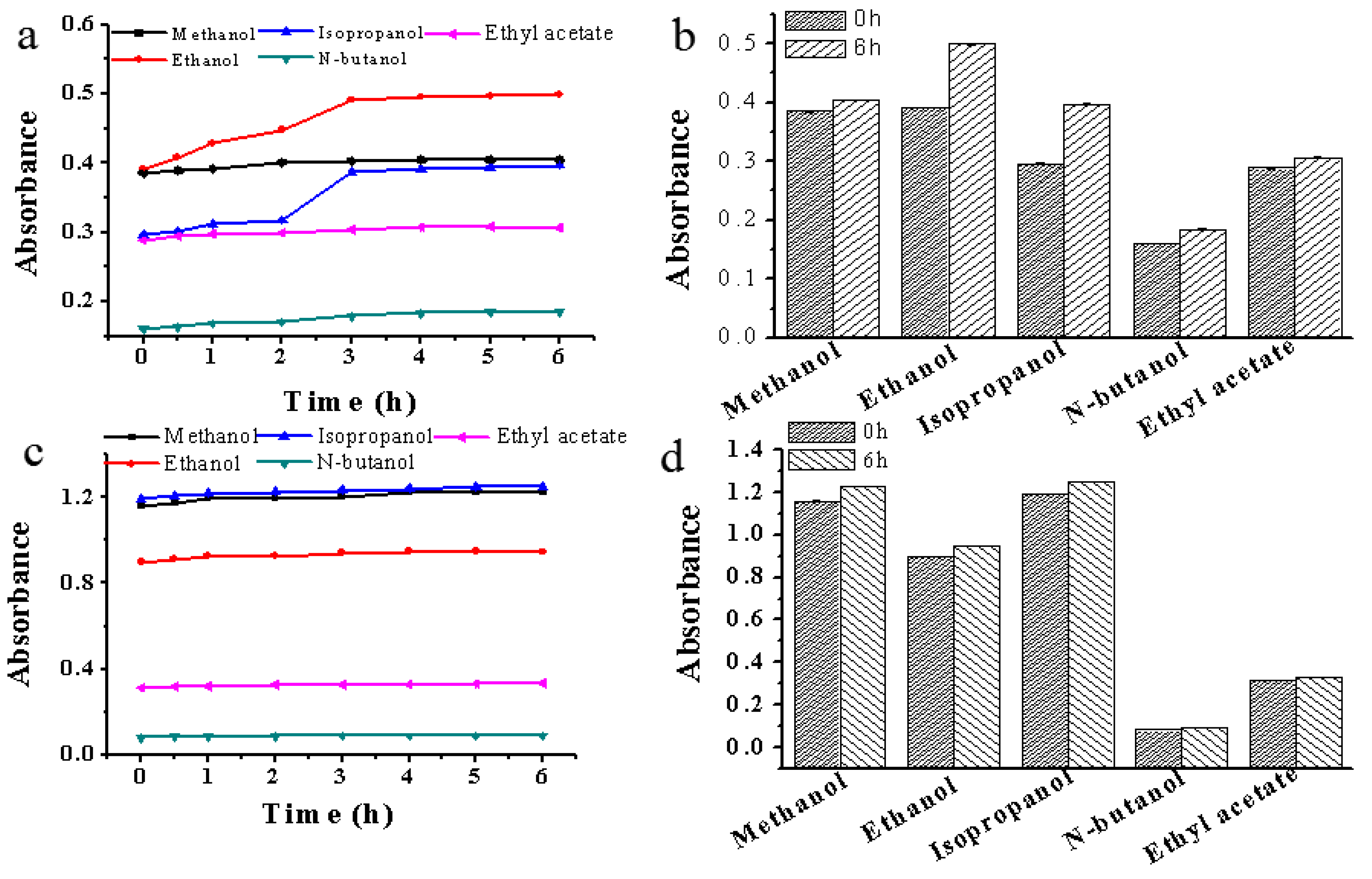 Preprints 77095 g005