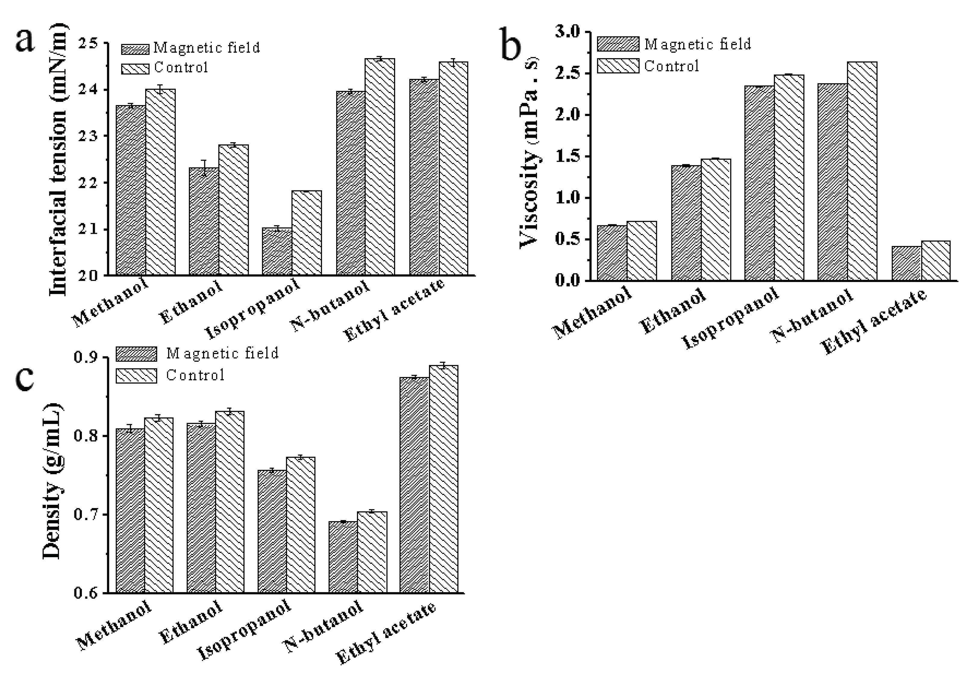 Preprints 77095 g006