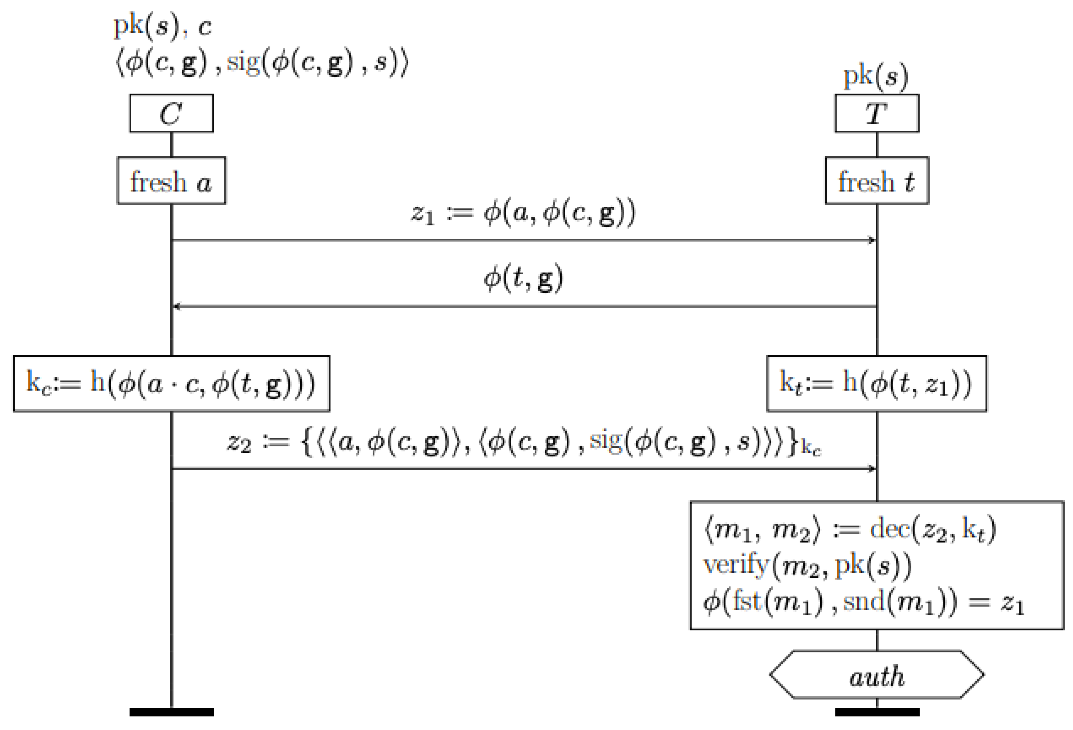 Preprints 192319 g003