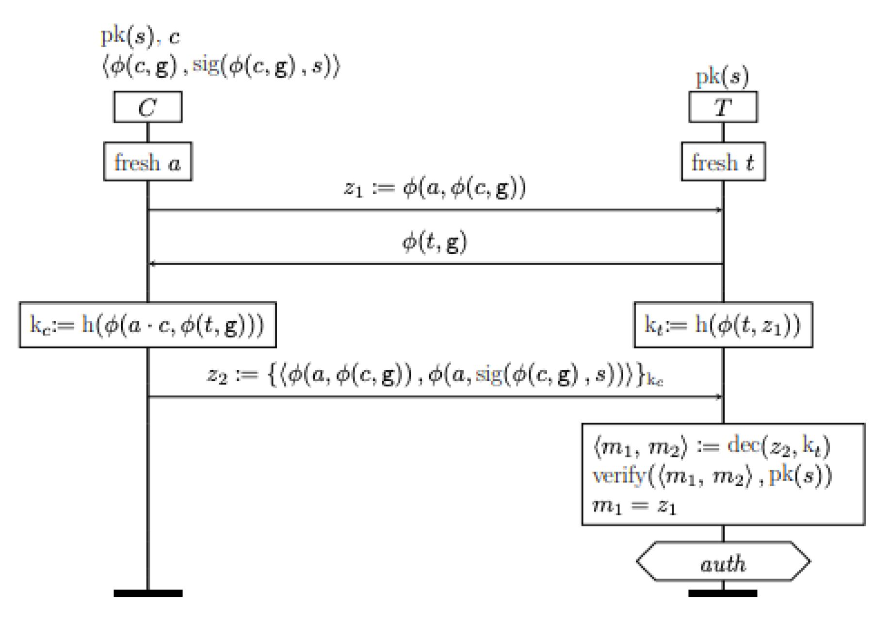 Preprints 192319 g007