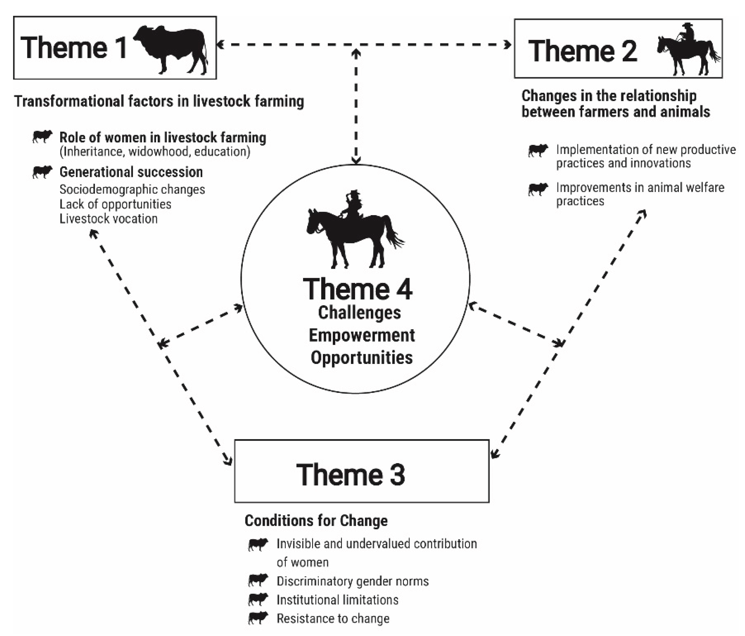 Preprints 163410 g001