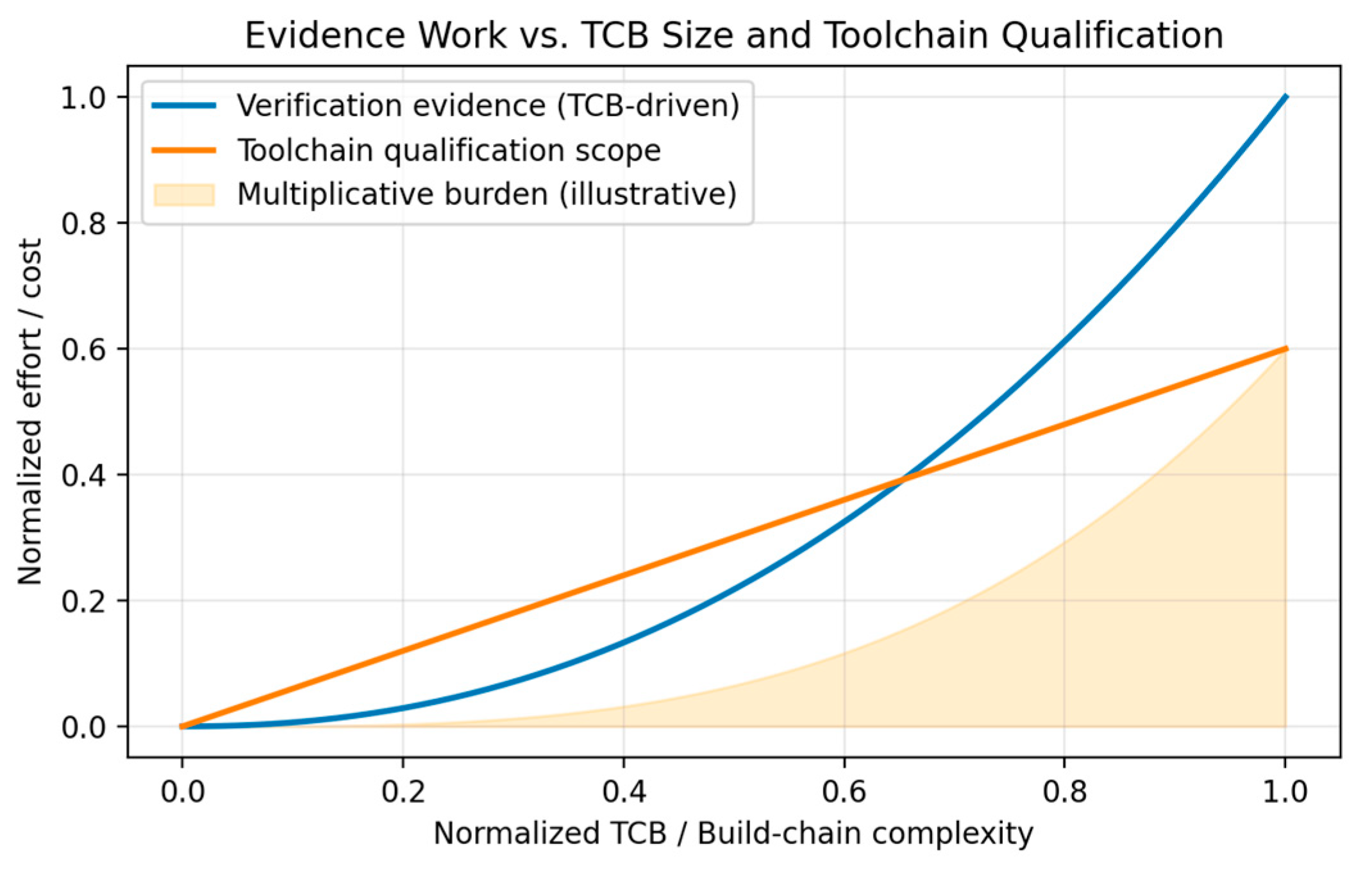 Preprints 201320 g002