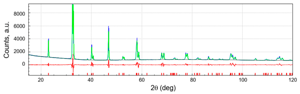Preprints 220789 g004 Preprints 220789 g004