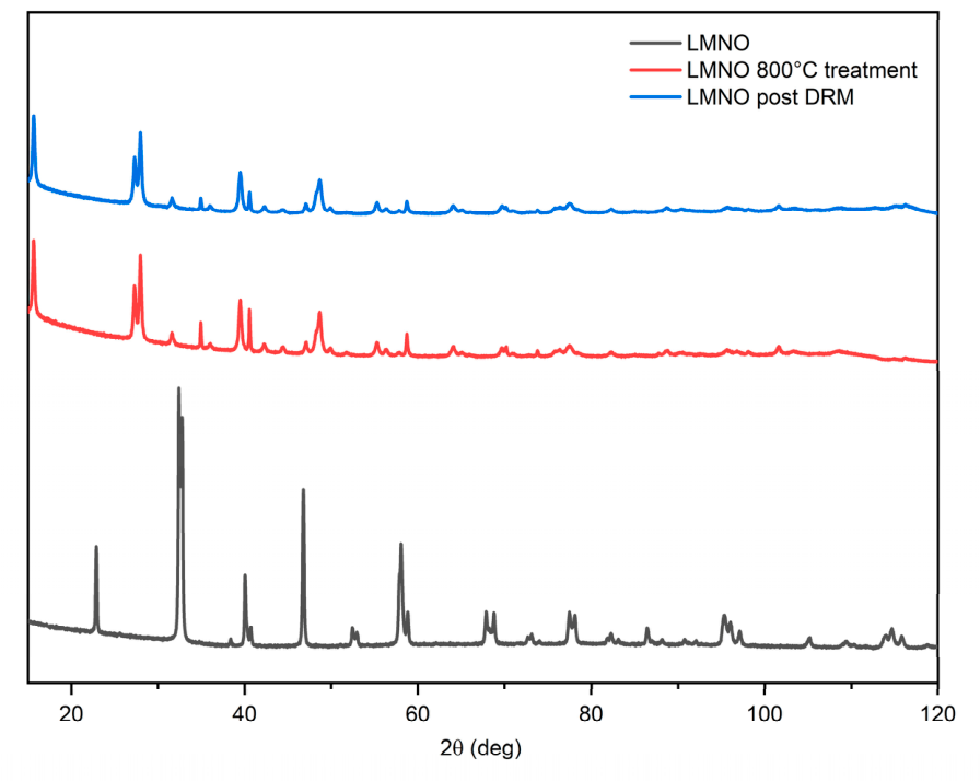 Preprints 220789 g005 Preprints 220789 g005