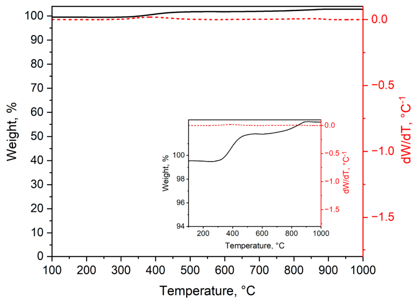 Preprints 220789 g008 Preprints 220789 g008