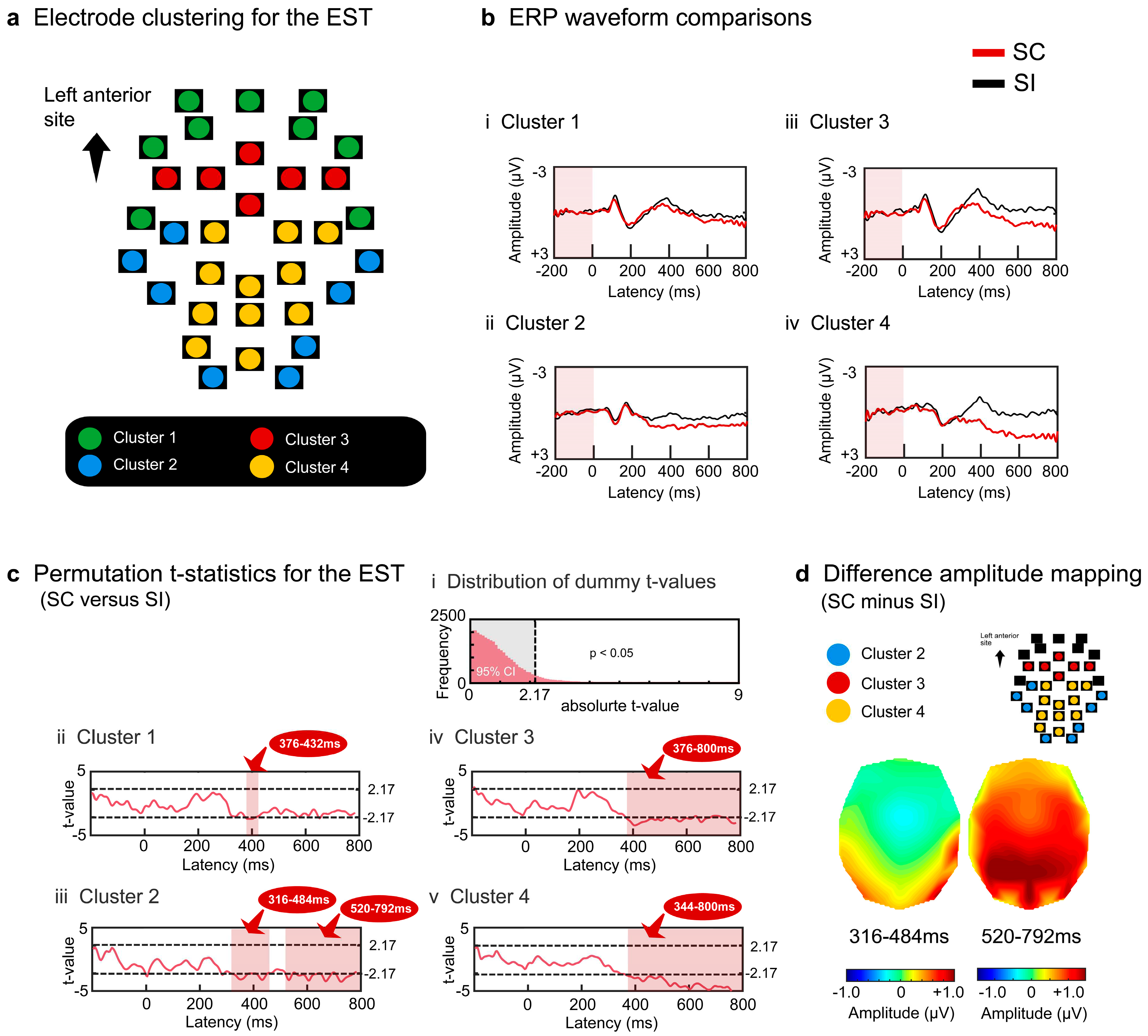 Preprints 90181 g002