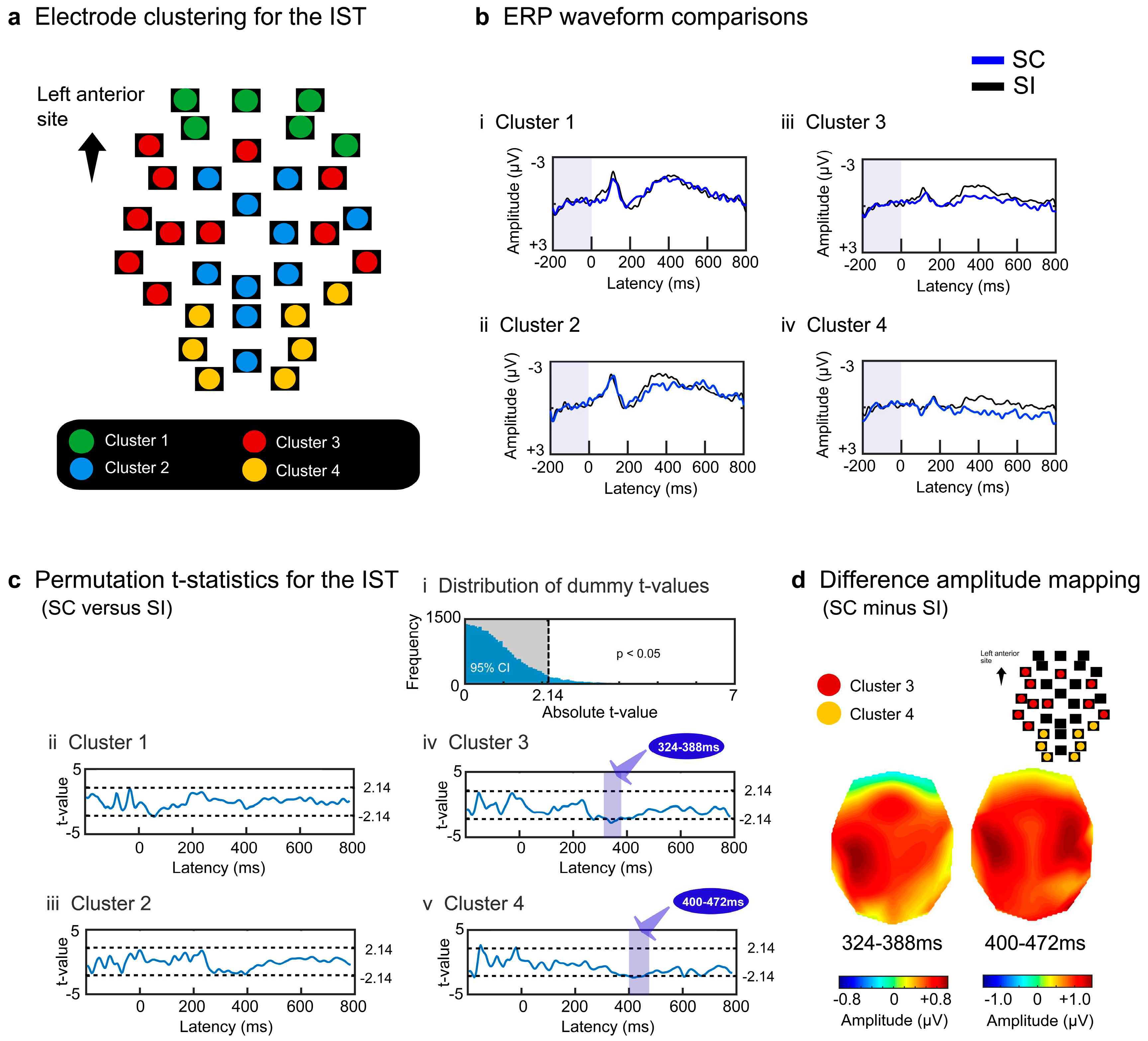 Preprints 90181 g003
