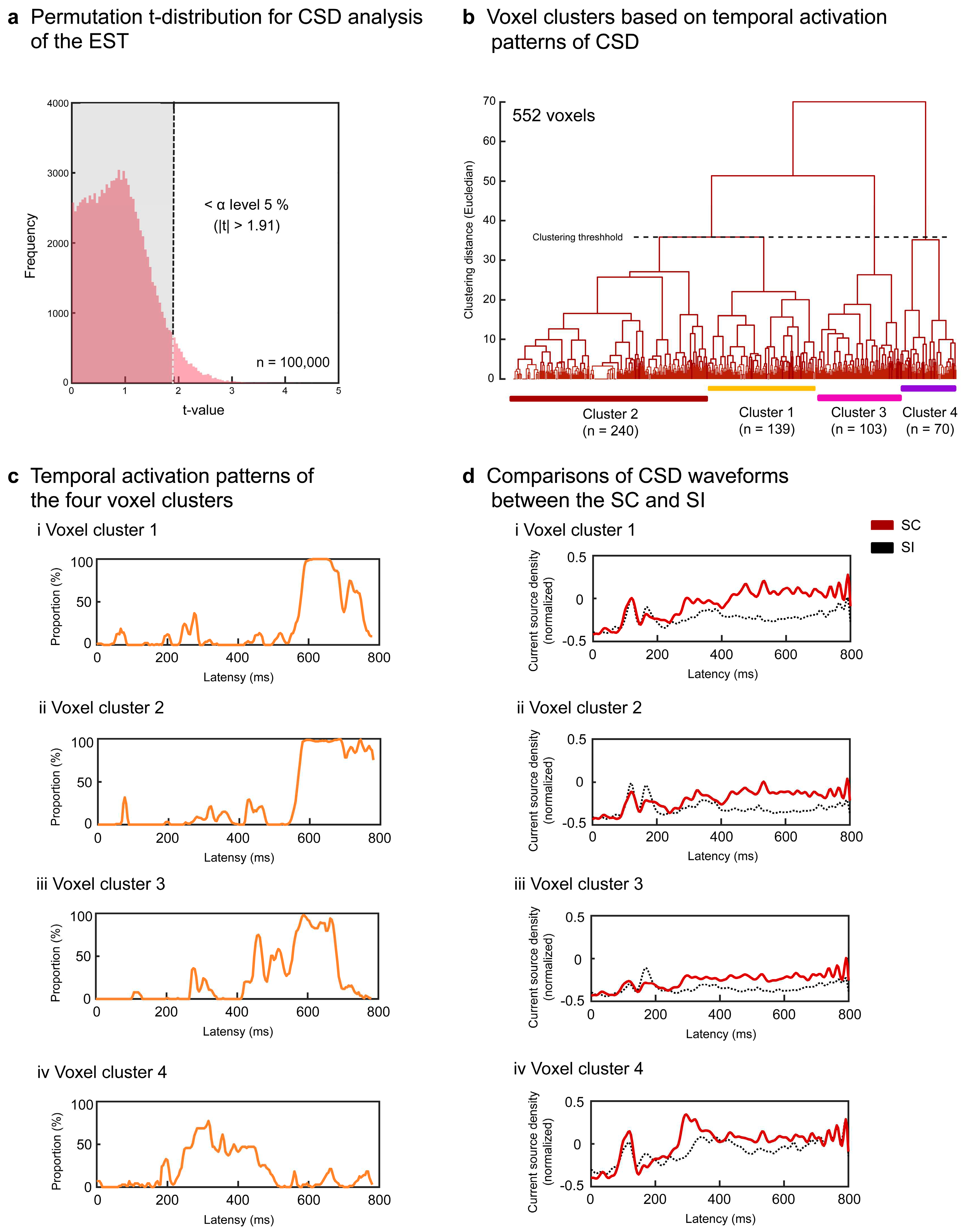 Preprints 90181 g004