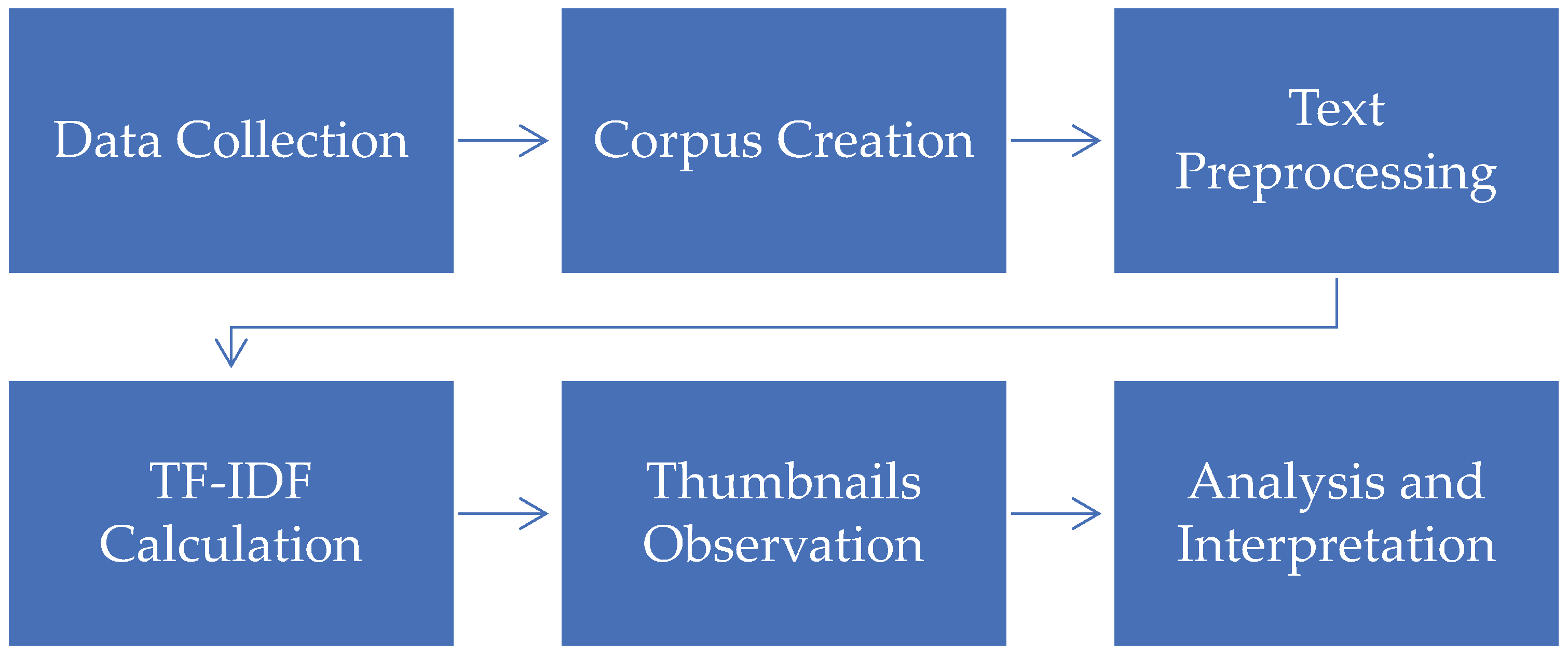 Preprints 172604 g001