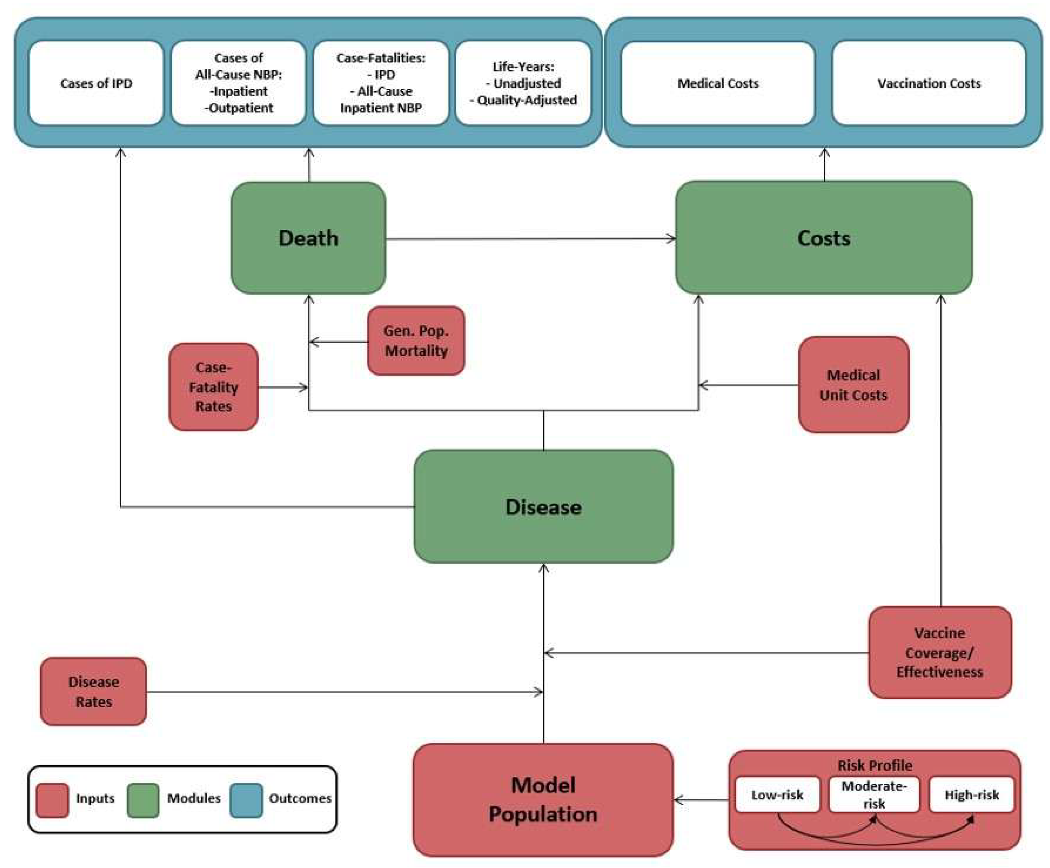 Preprints 208406 g001