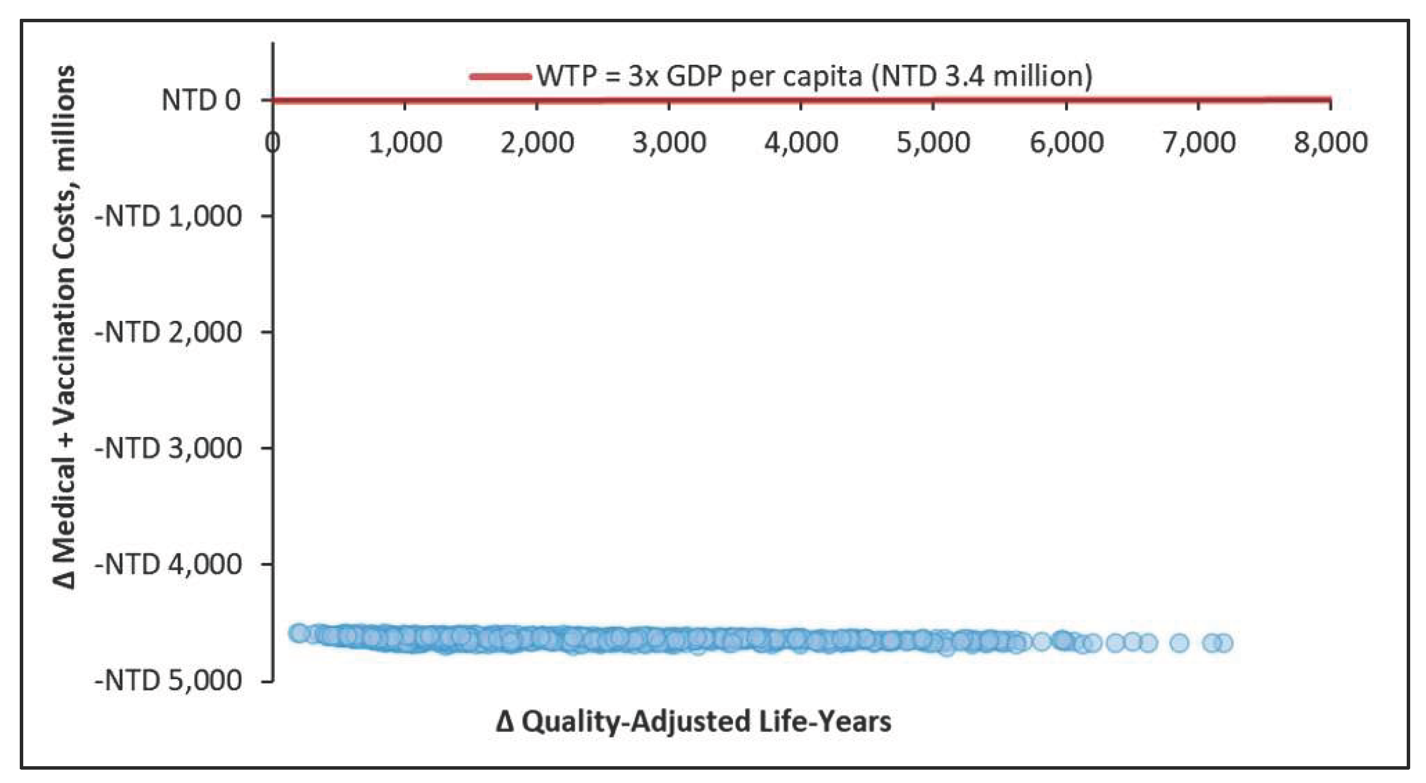 Preprints 208406 g002