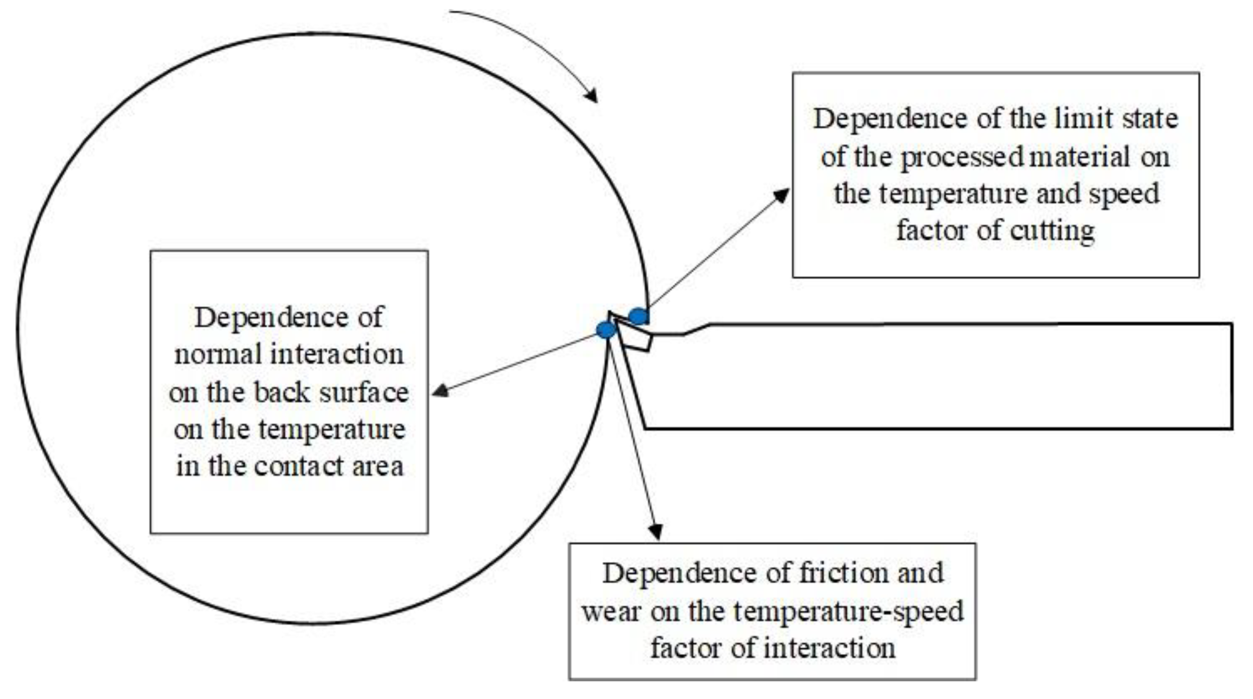 Preprints 187815 g002