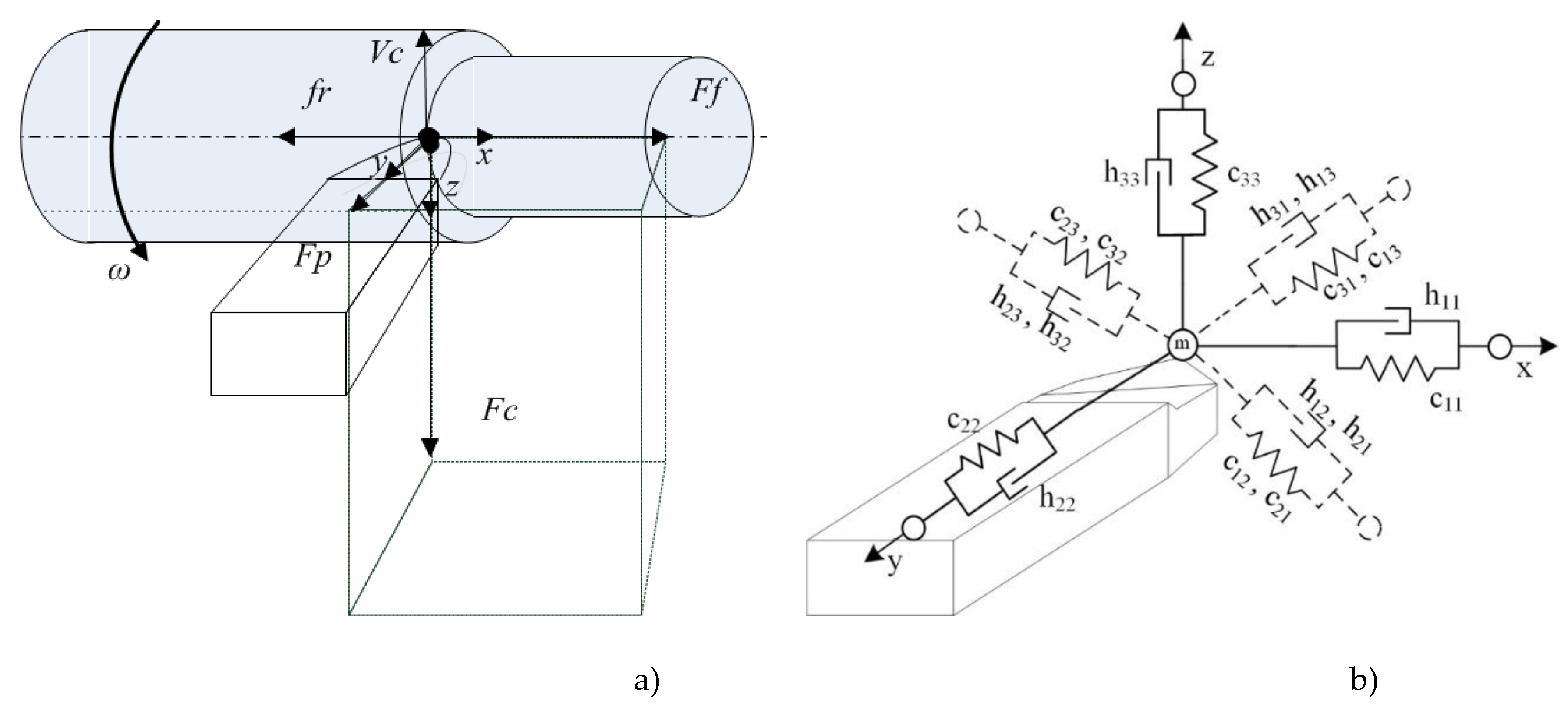 Preprints 187815 g003