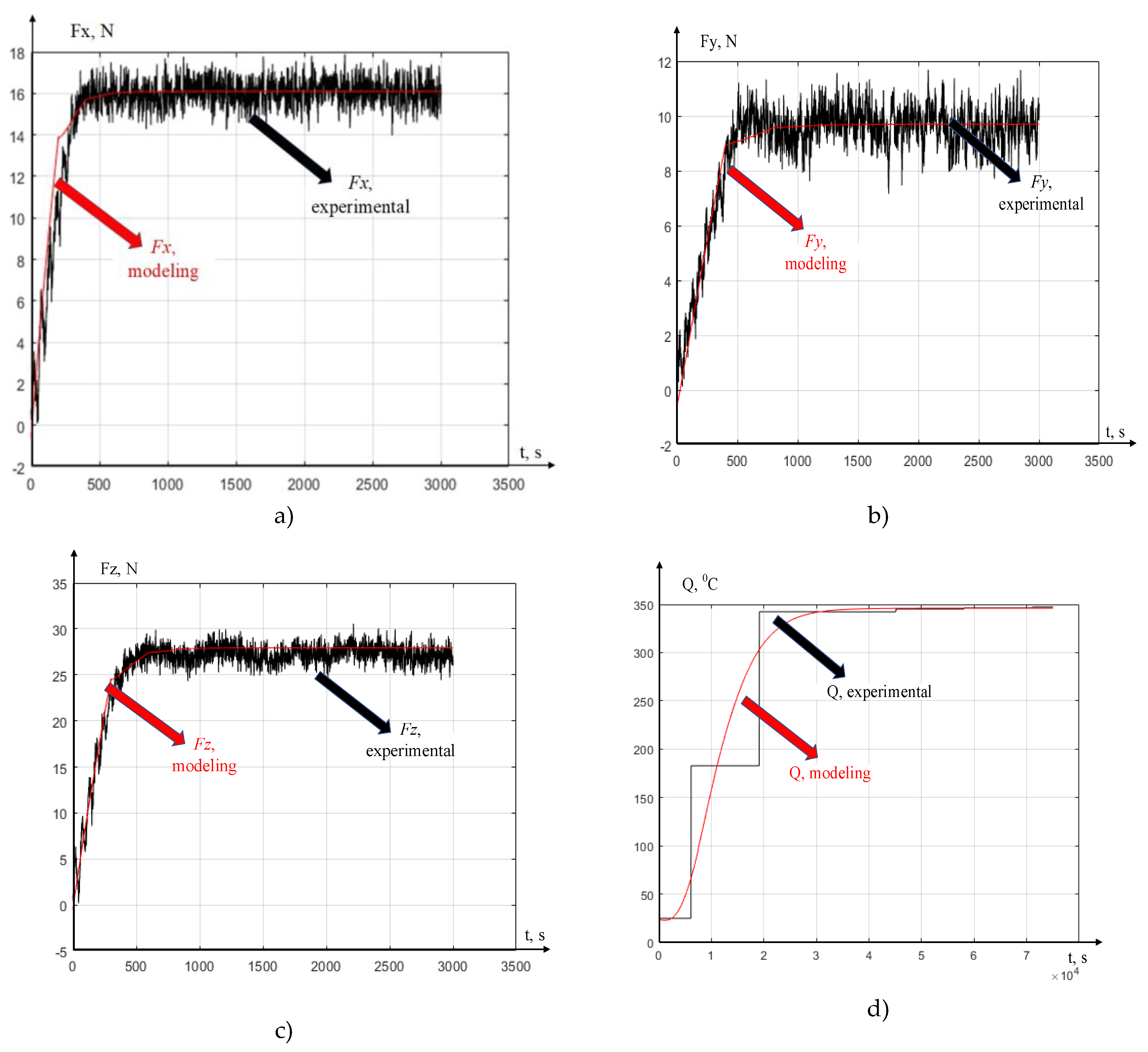 Preprints 187815 g005