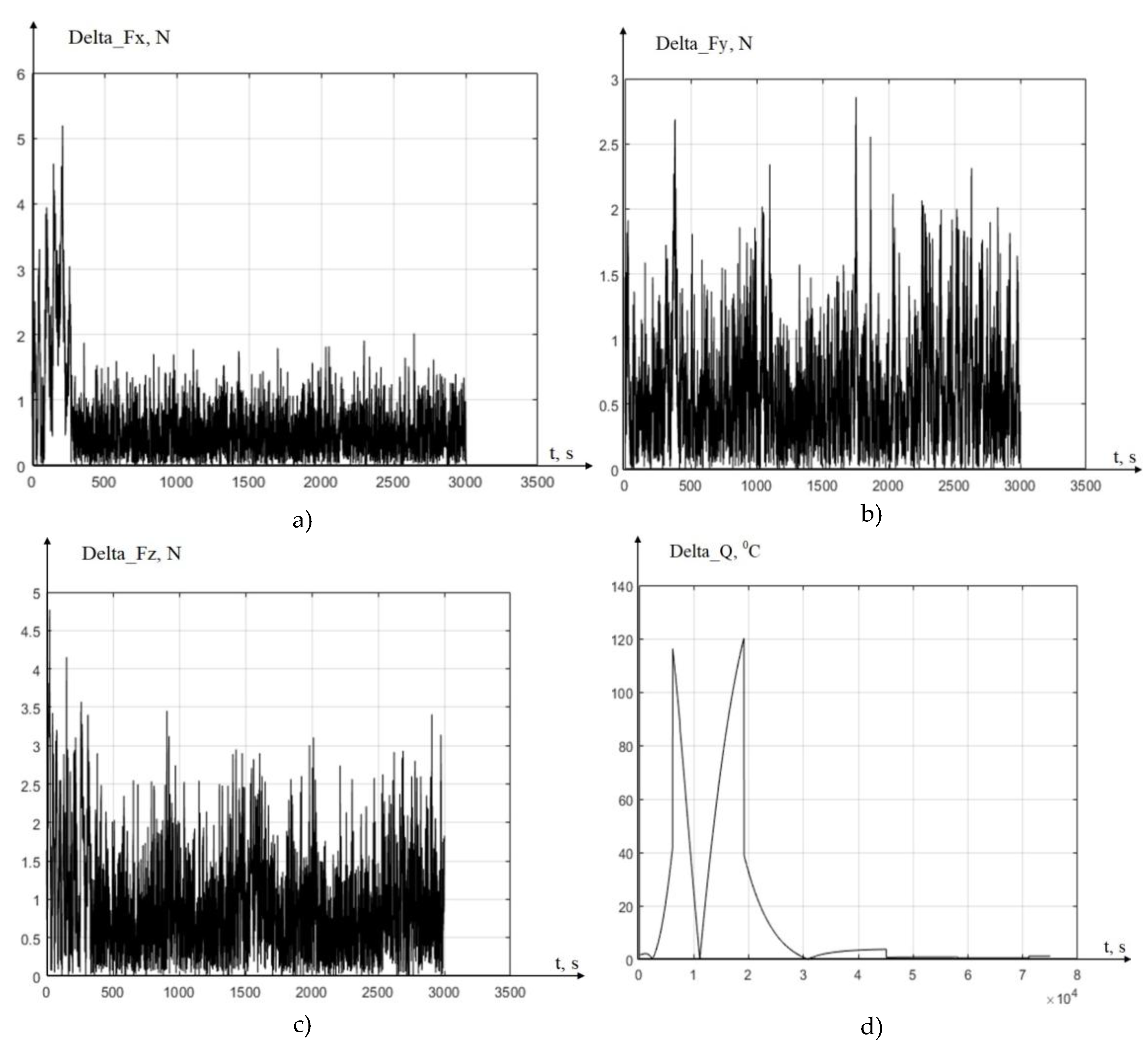 Preprints 187815 g006