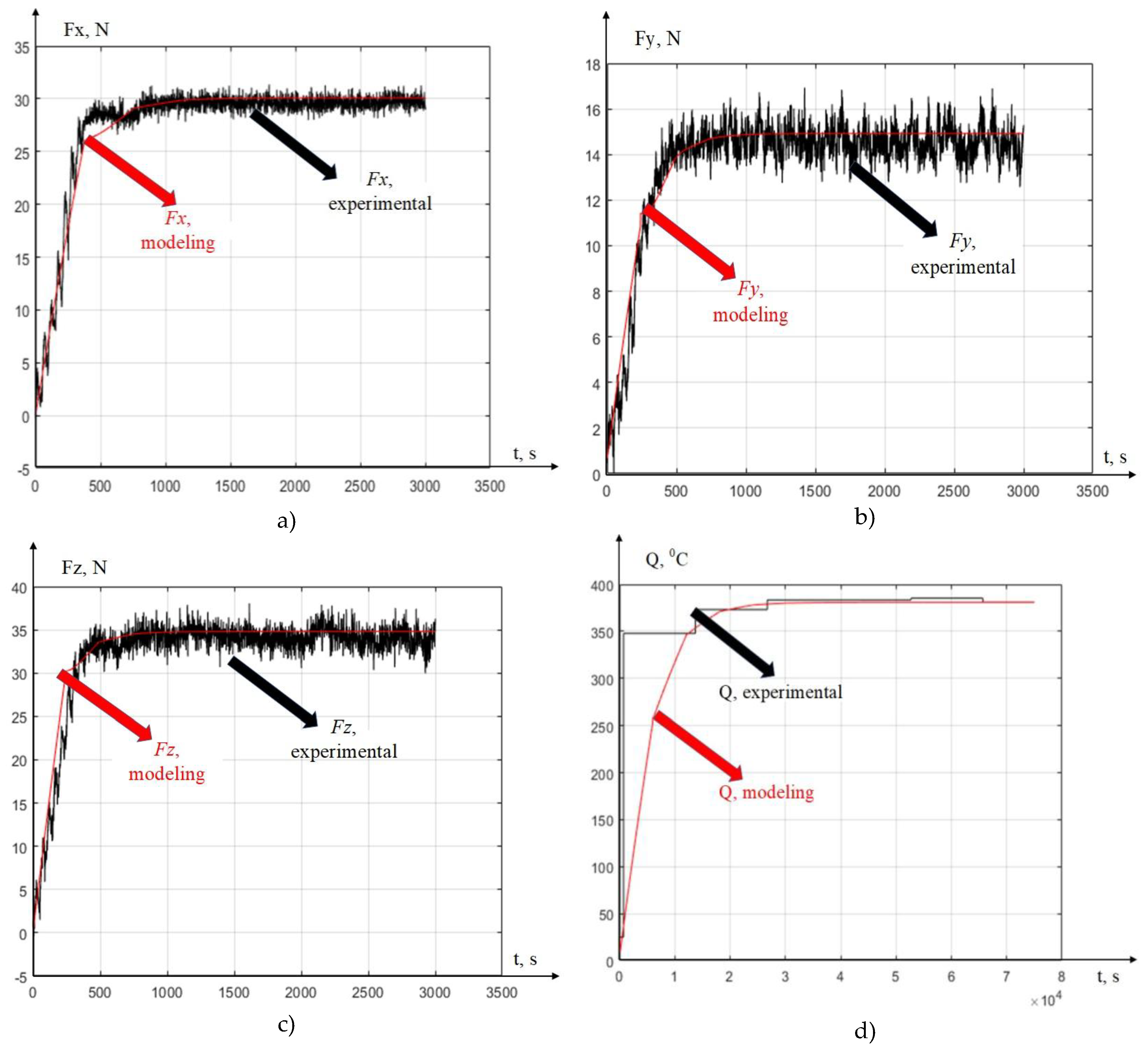 Preprints 187815 g007