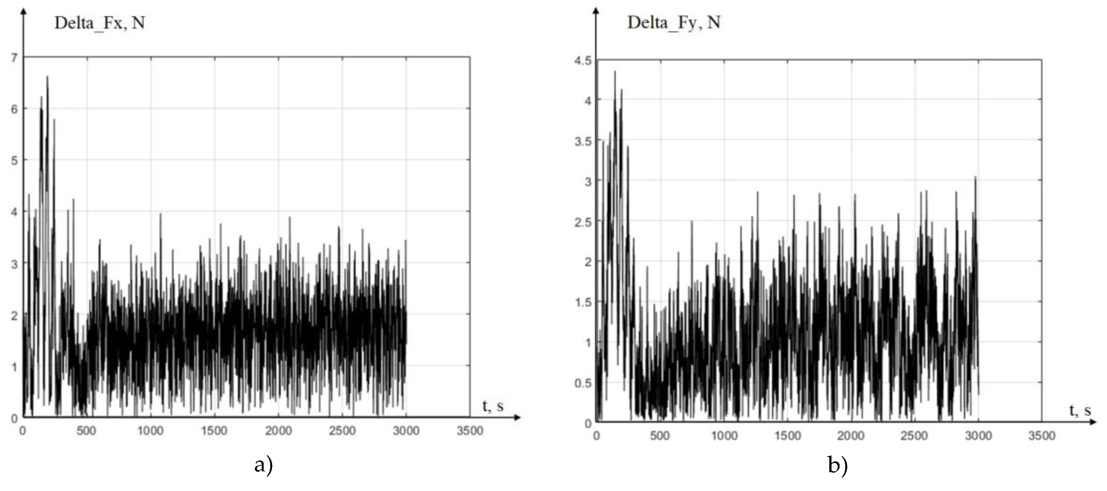Preprints 187815 g008a