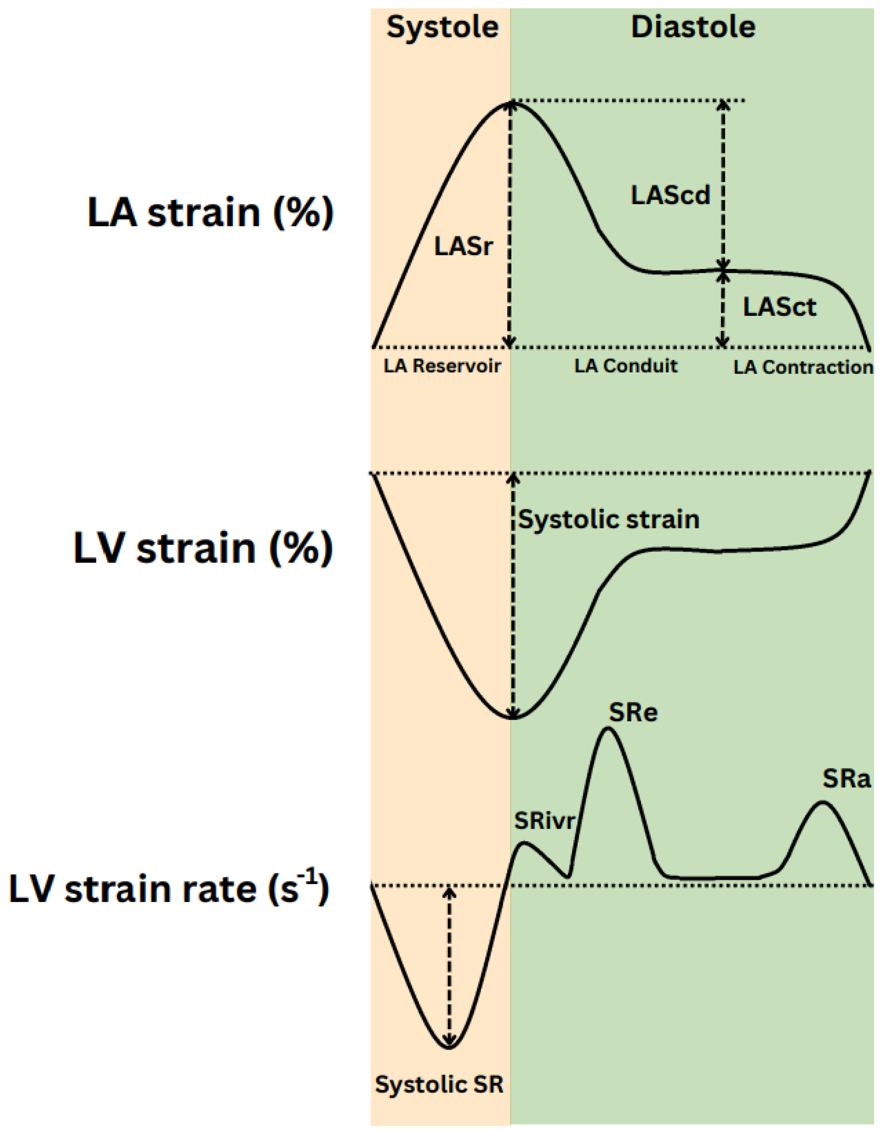 Preprints 107966 g003