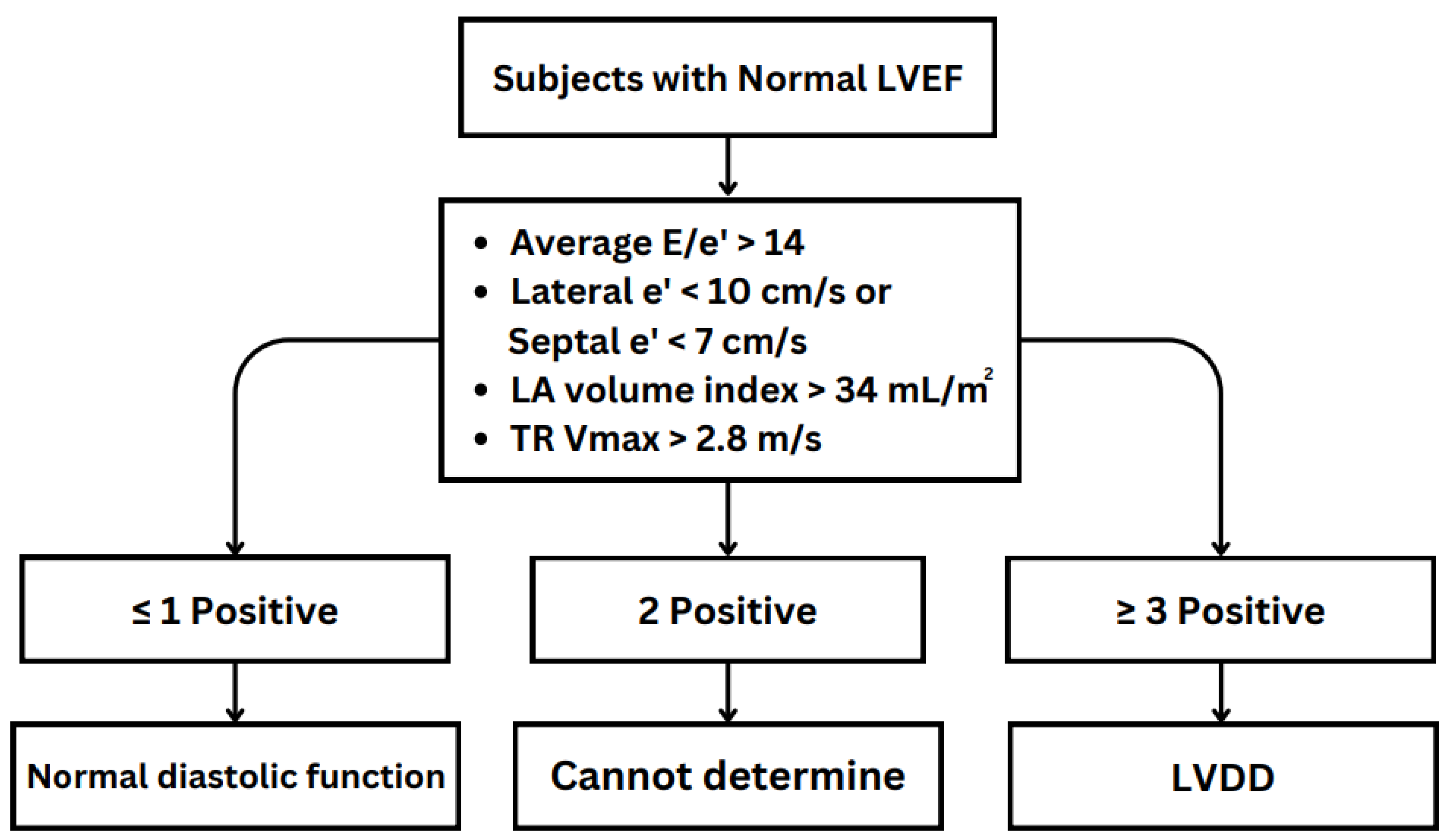 Preprints 107966 g005
