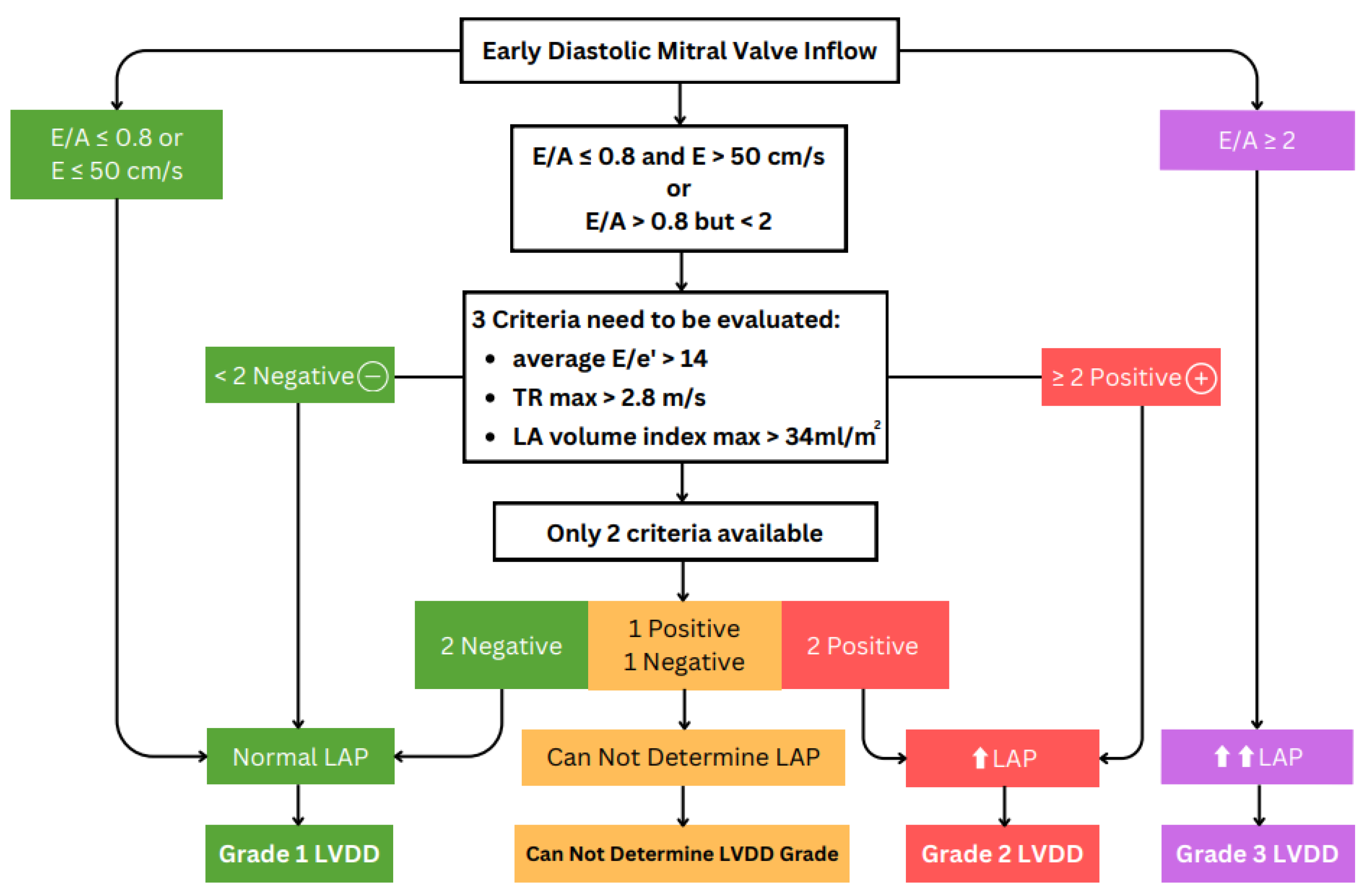 Preprints 107966 g006