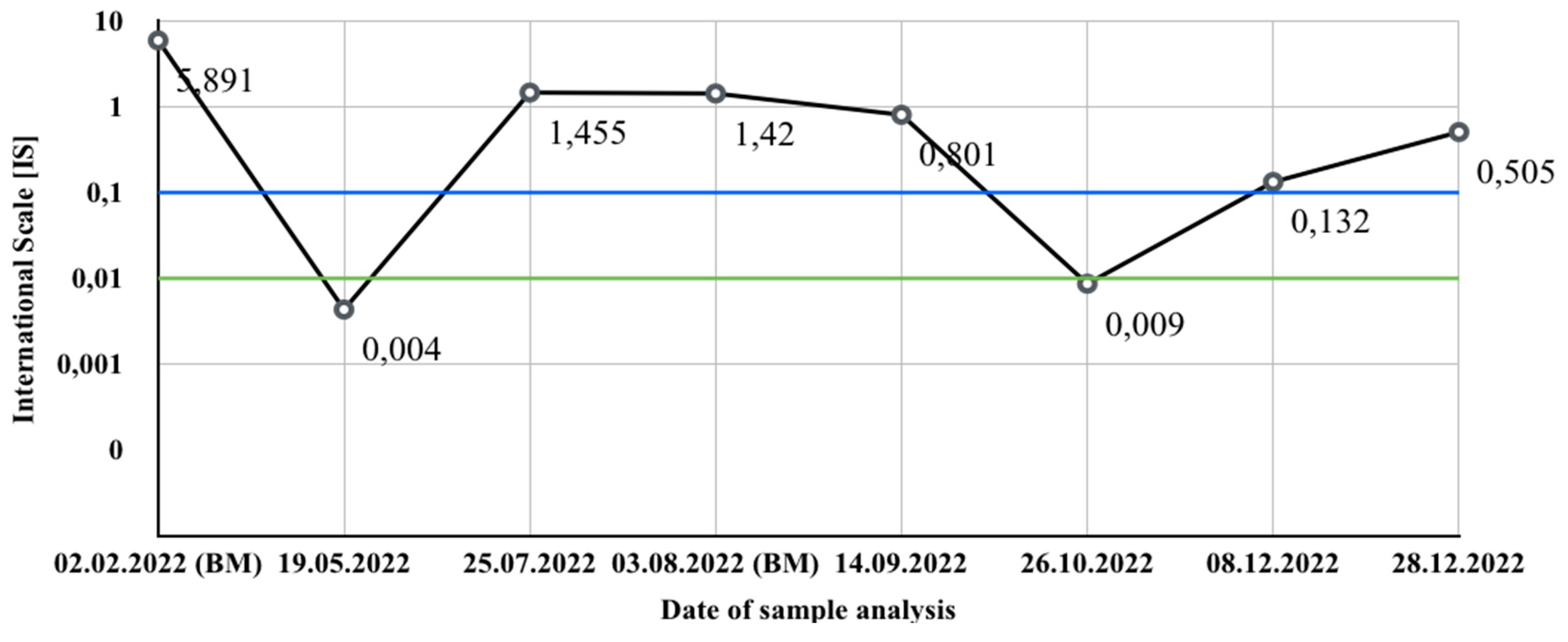 Preprints 76736 g003