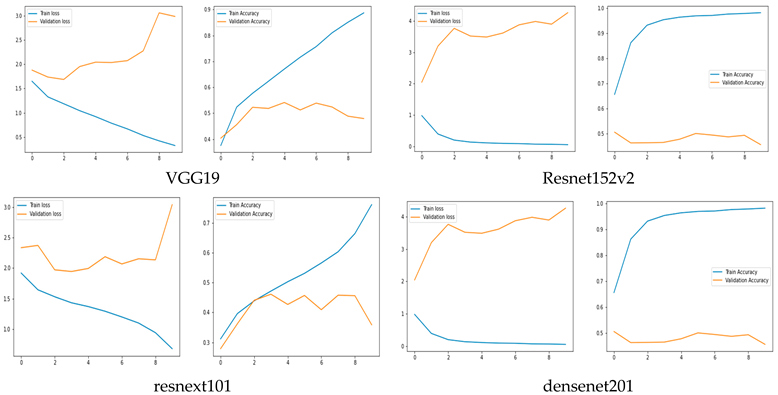 Preprints 161859 i006