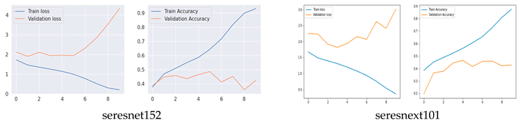 Preprints 161859 i007
