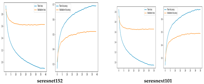Preprints 161859 i011
