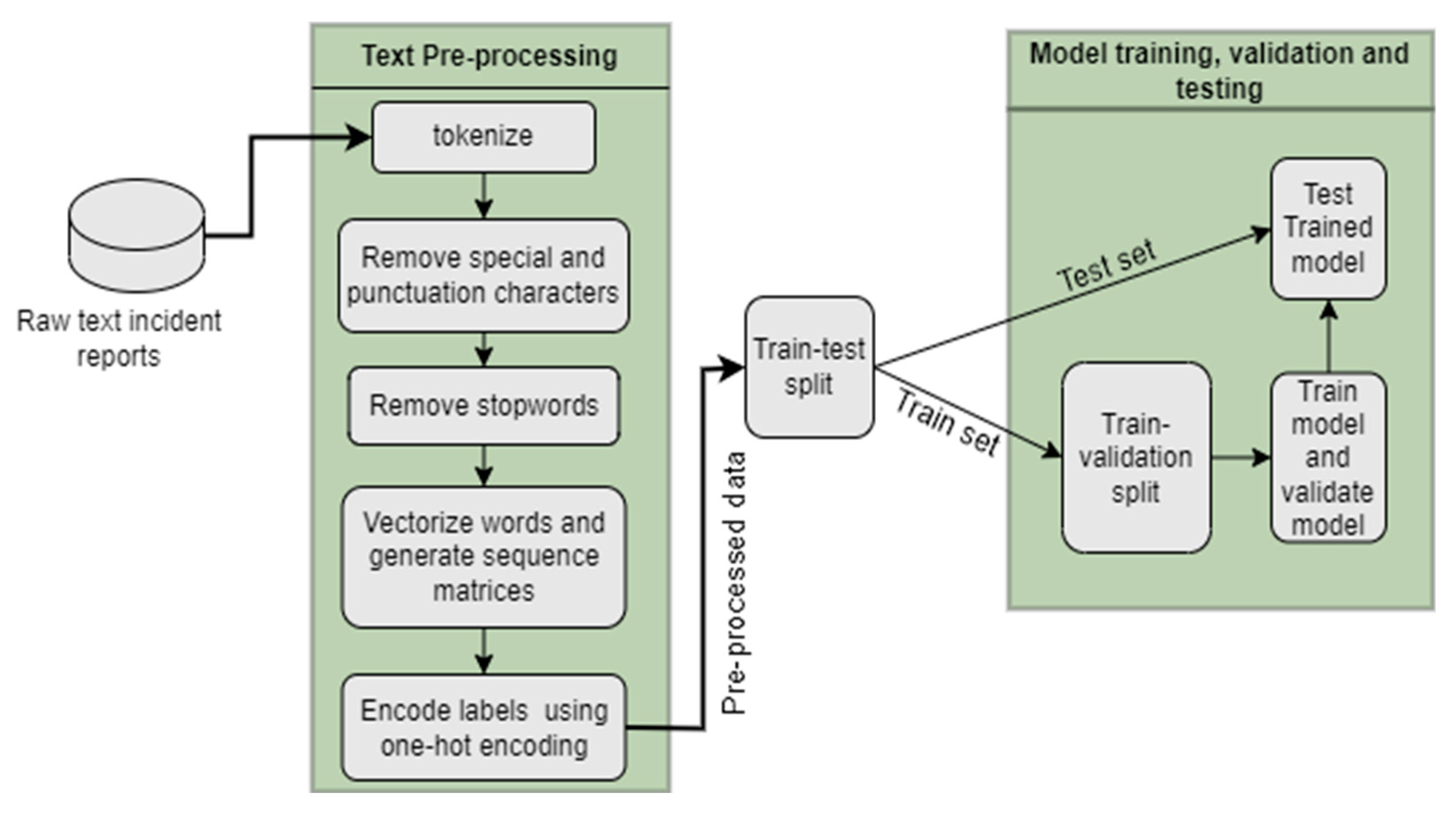 Preprints 154173 g001