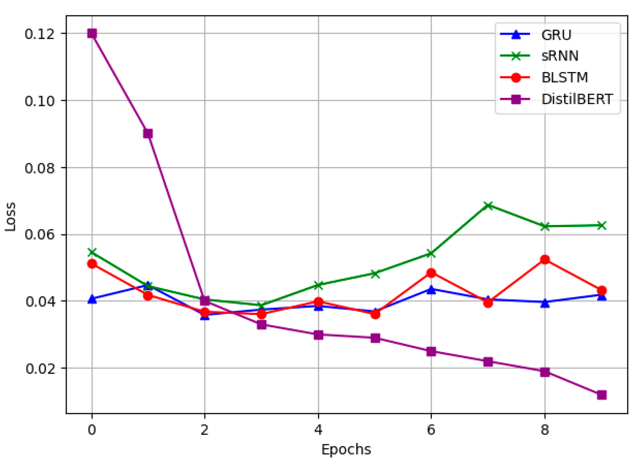 Preprints 154173 g003
