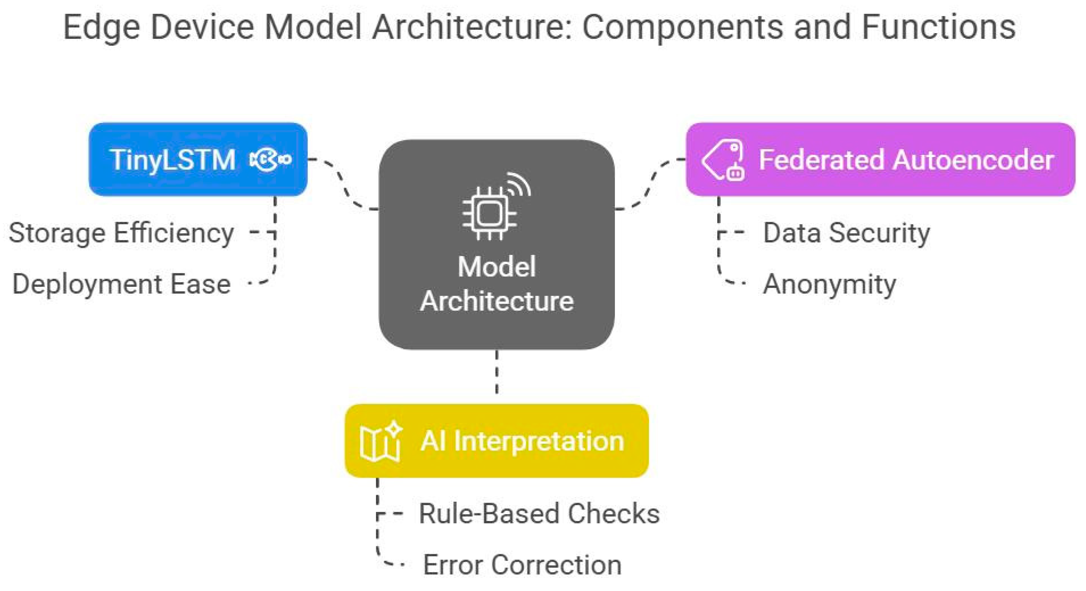 Preprints 152537 i001
