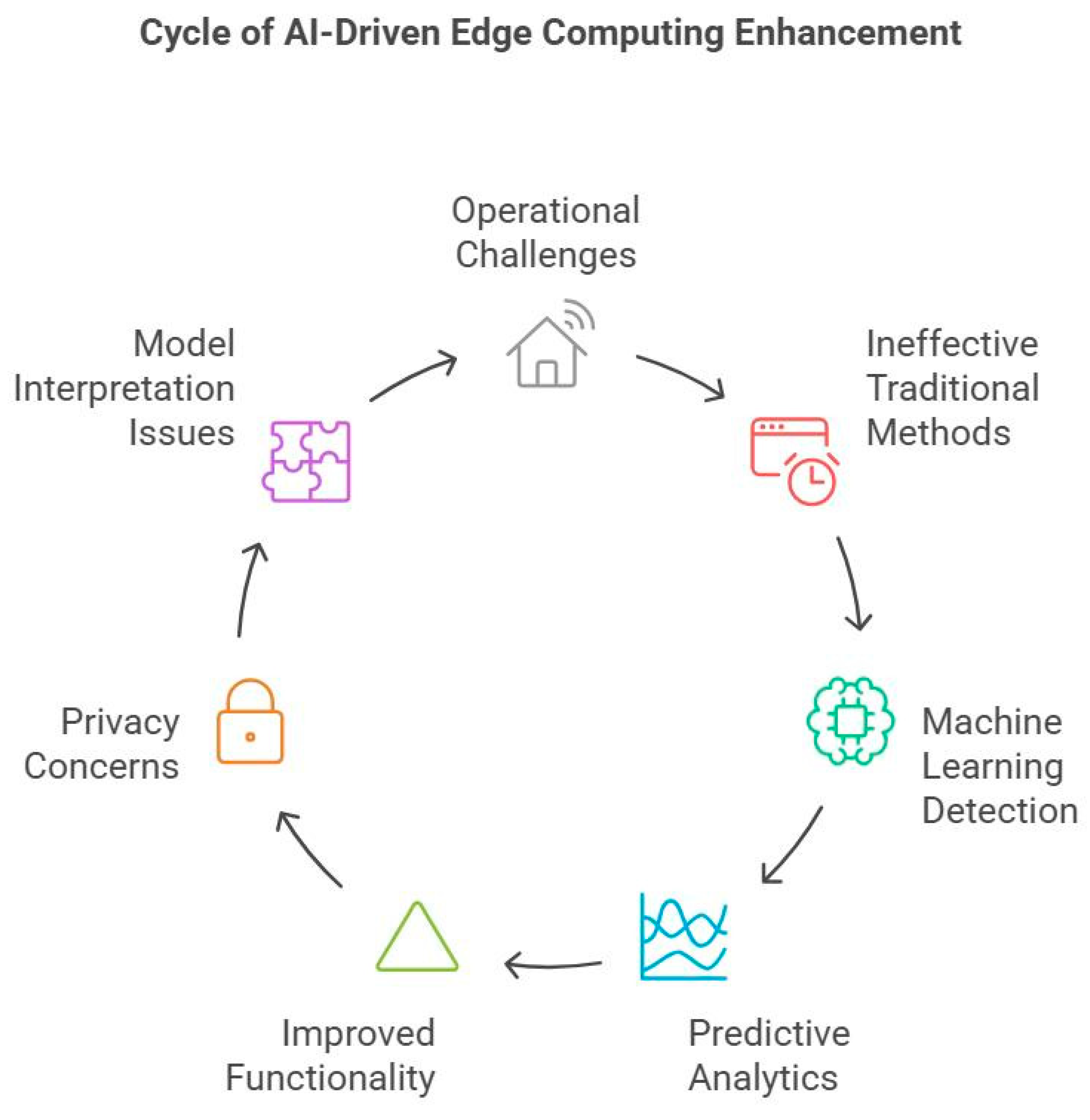 Preprints 152537 i002