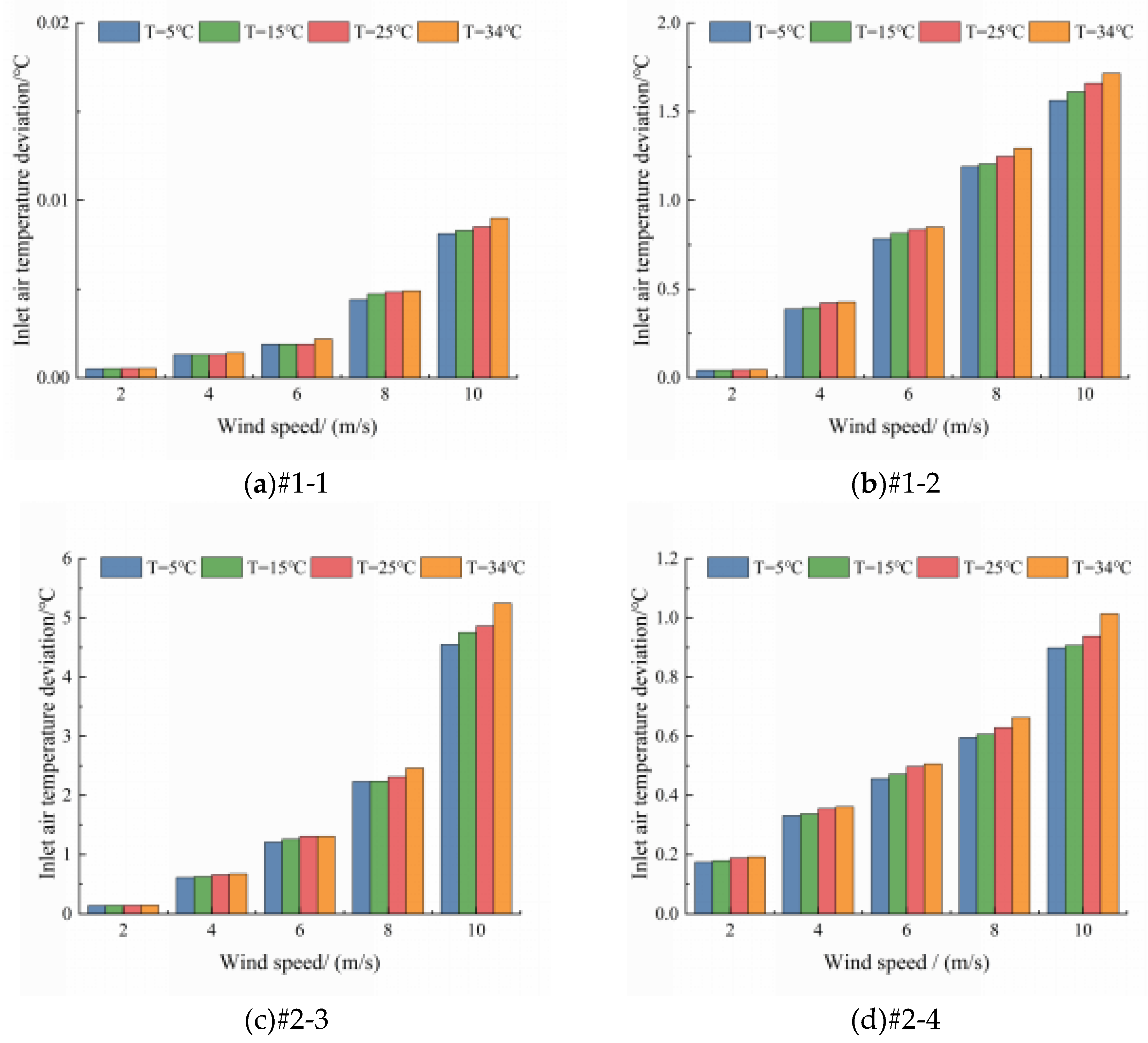 Preprints 227284 g008 Preprints 227284 g008