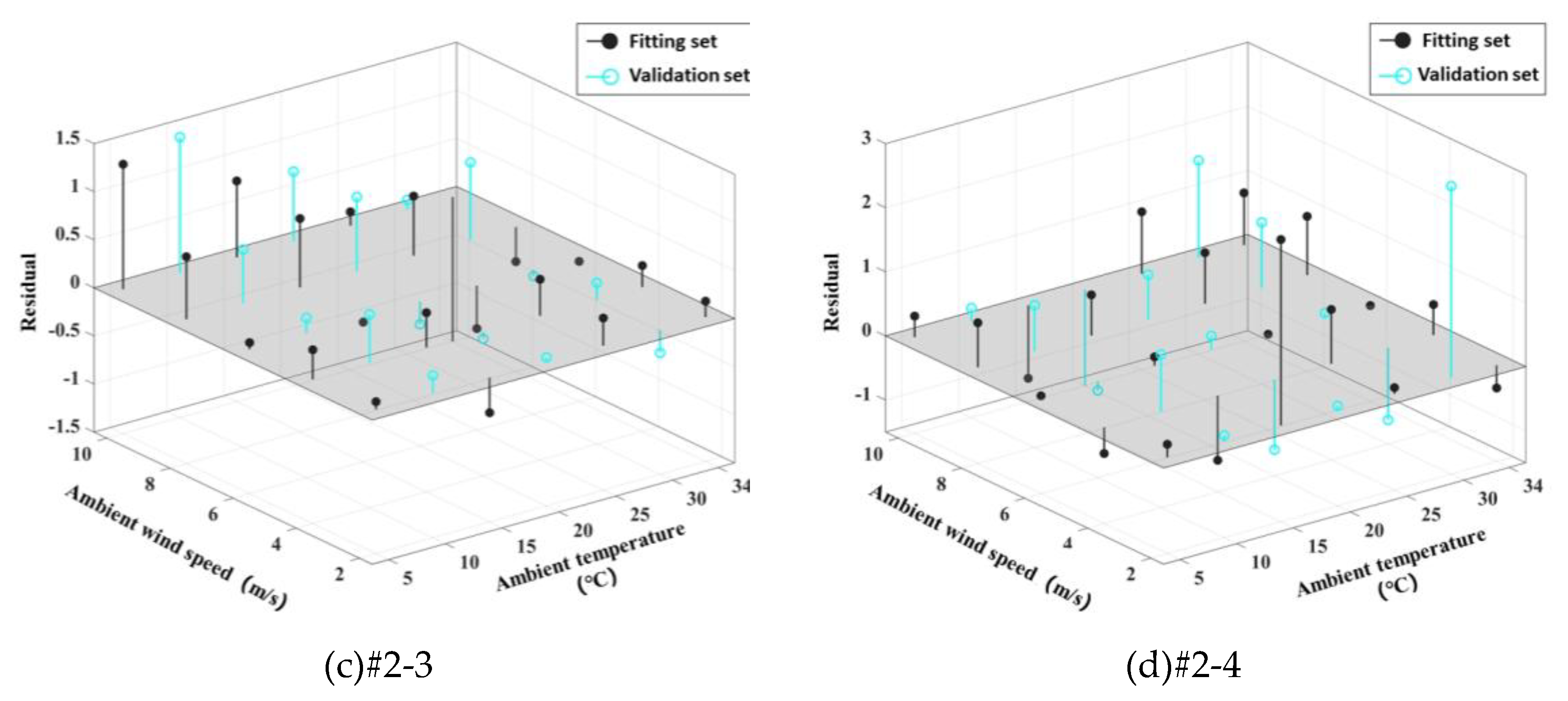 Preprints 227284 g013b