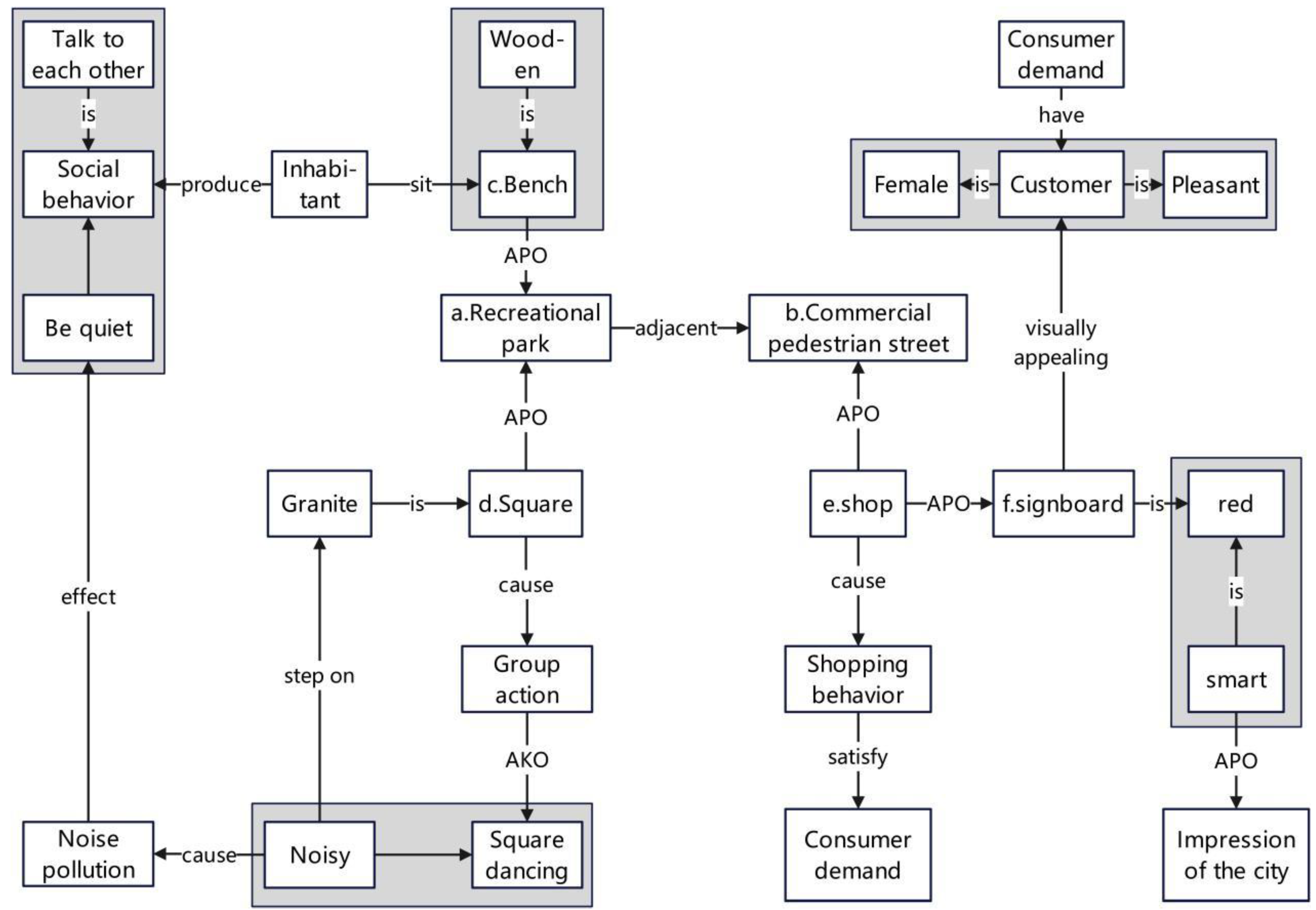 Preprints 159610 g004