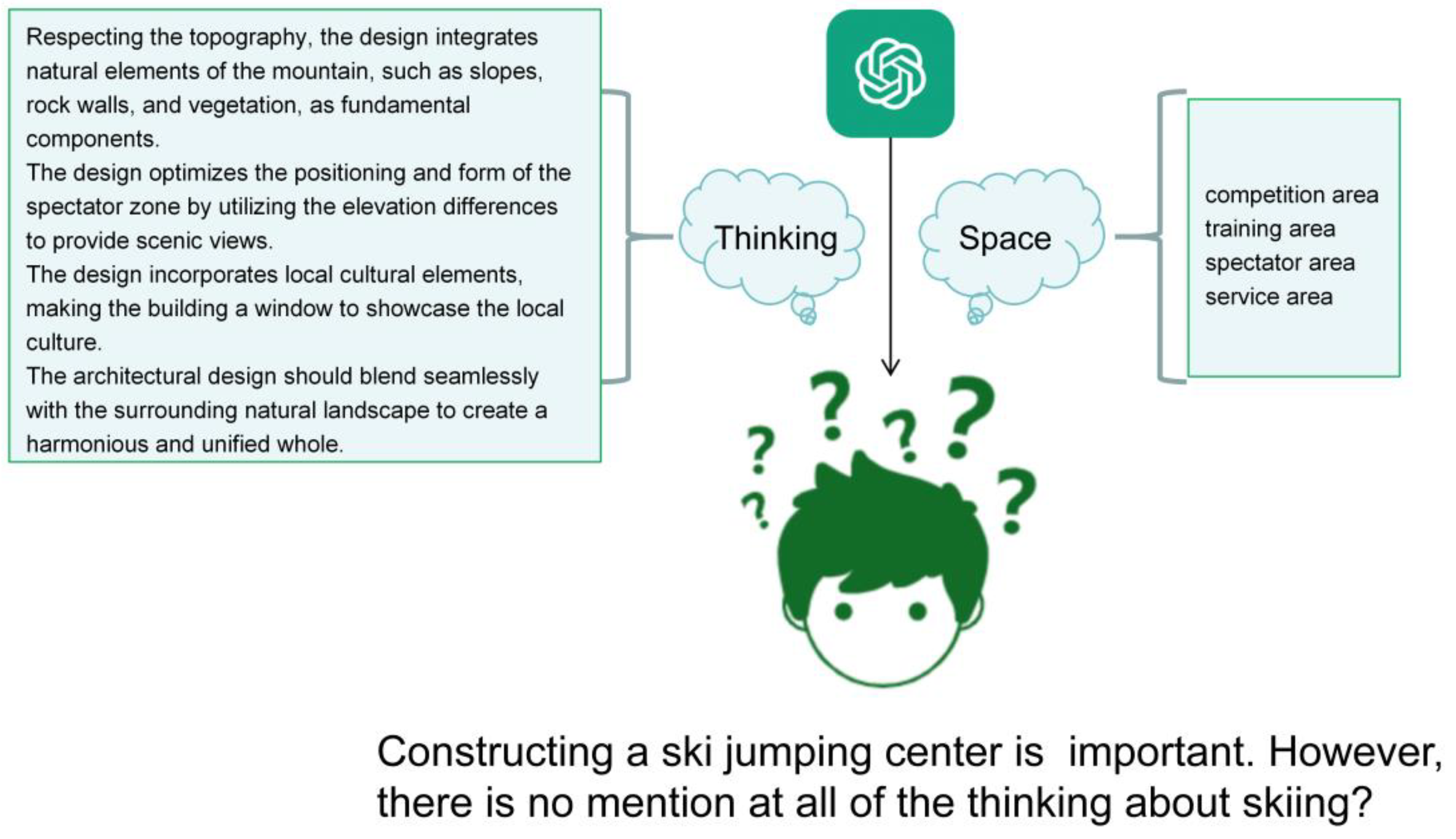 Preprints 159610 g010