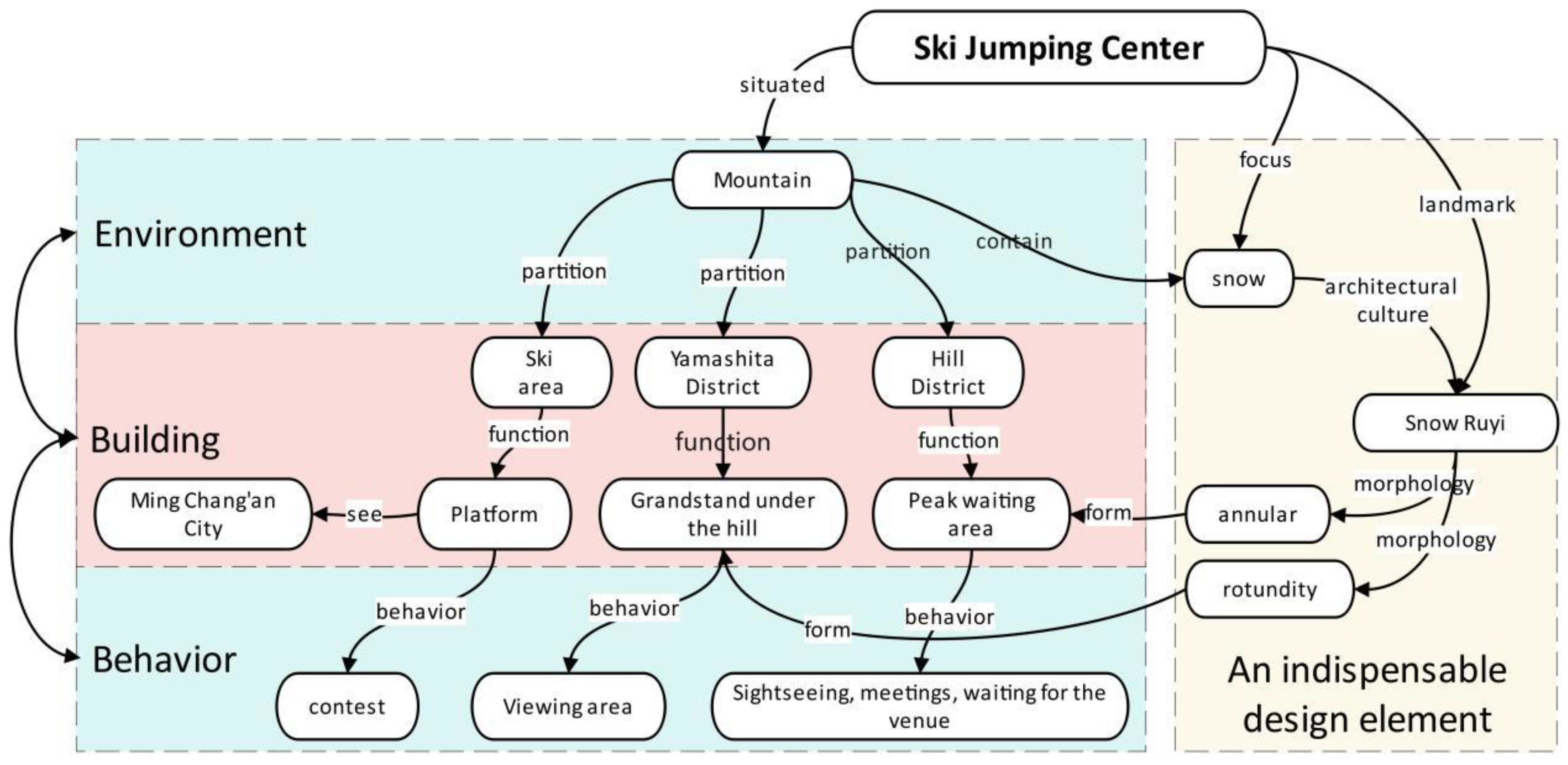 Preprints 159610 g011