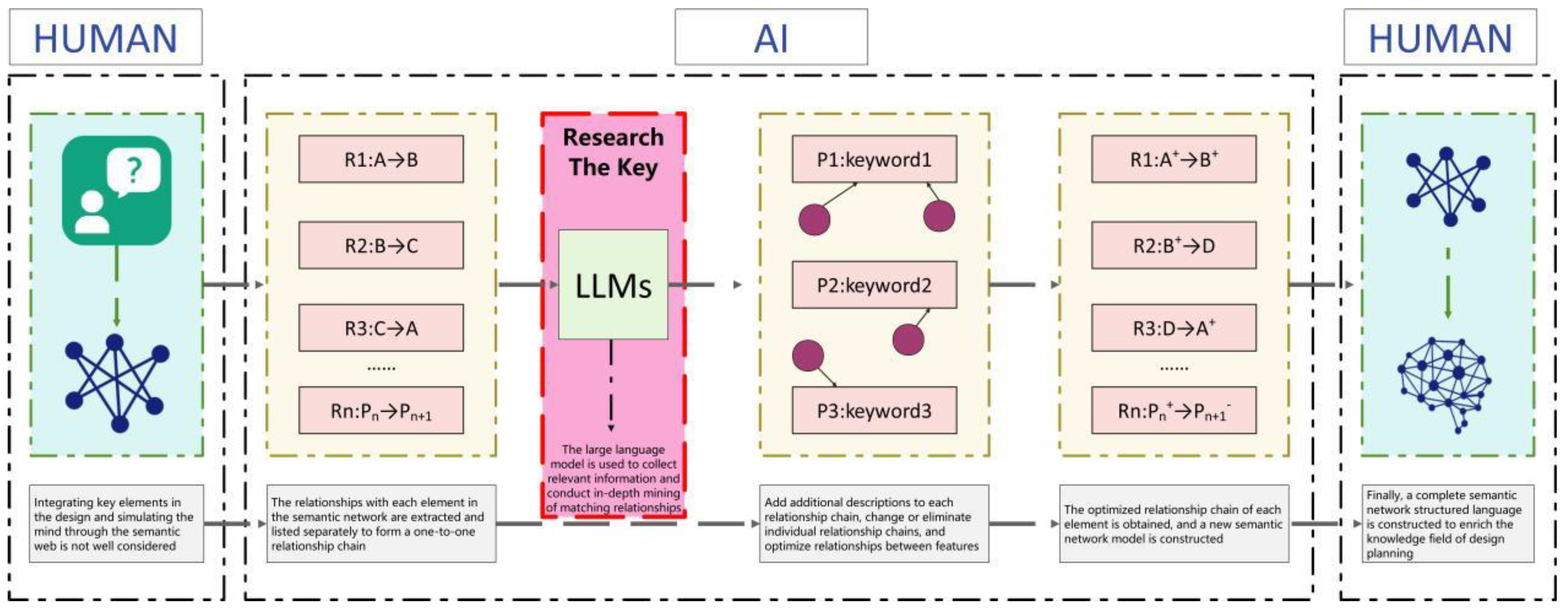 Preprints 159610 g013