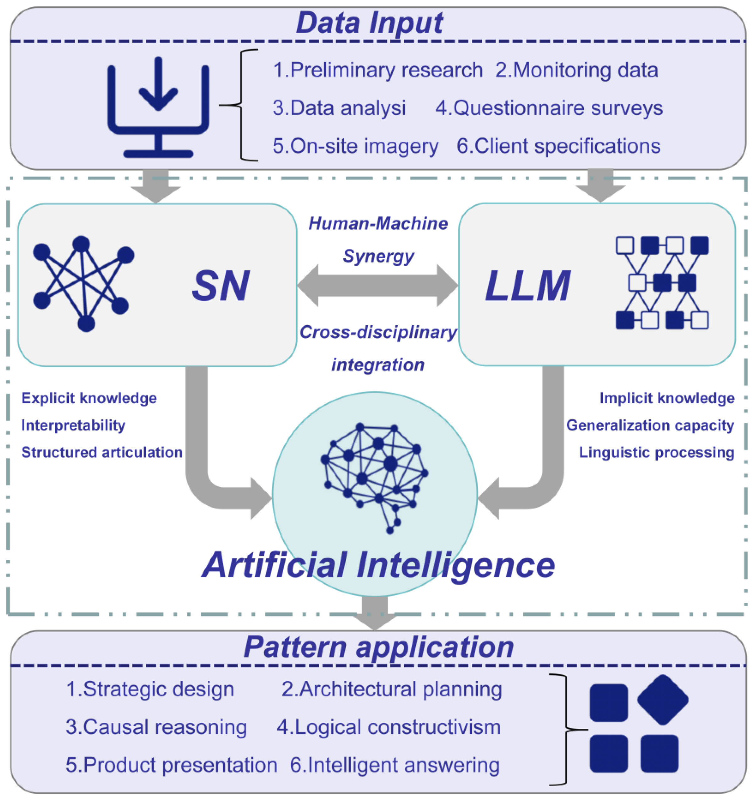 Preprints 159610 g014