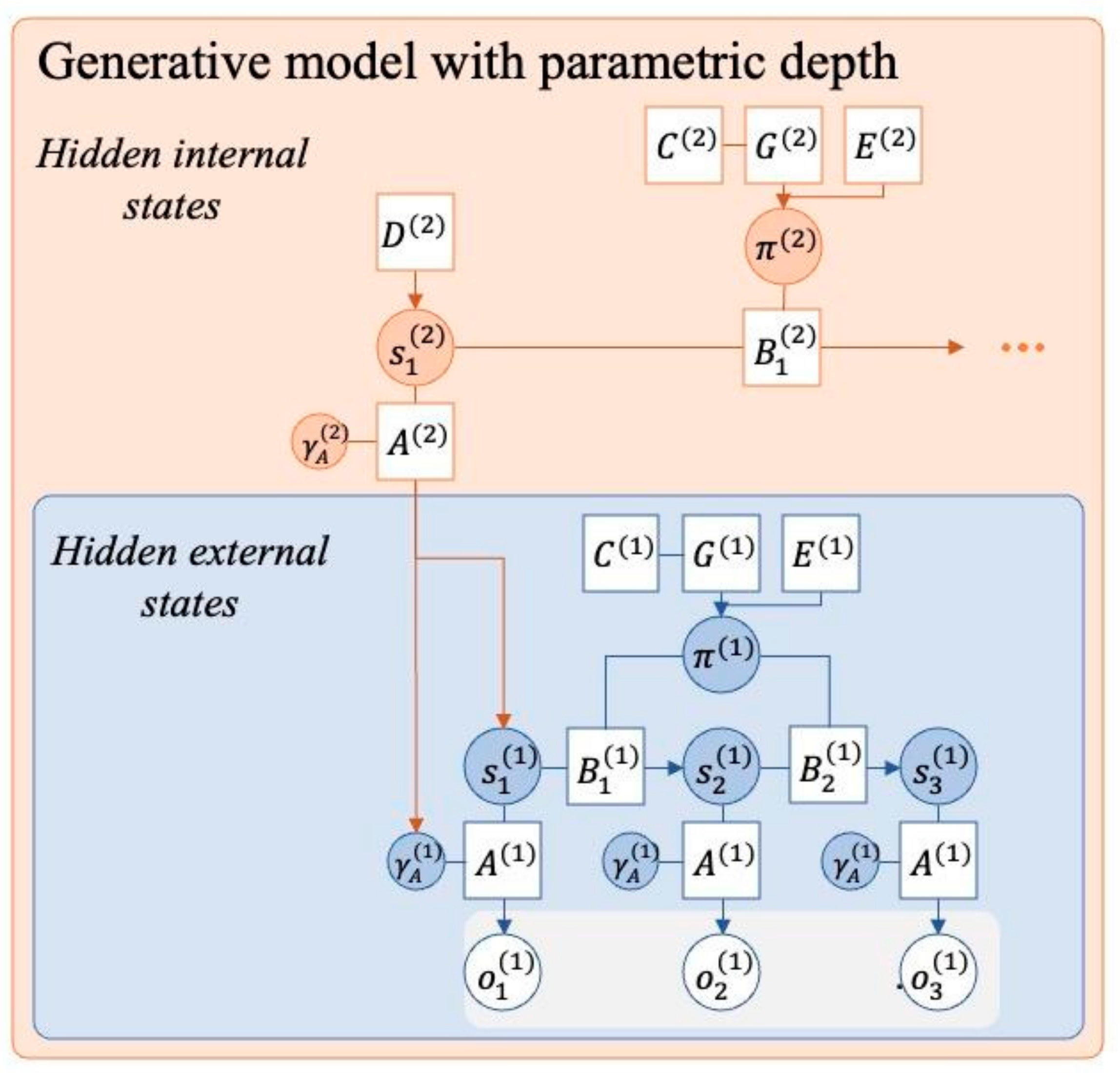 Preprints 138976 g001