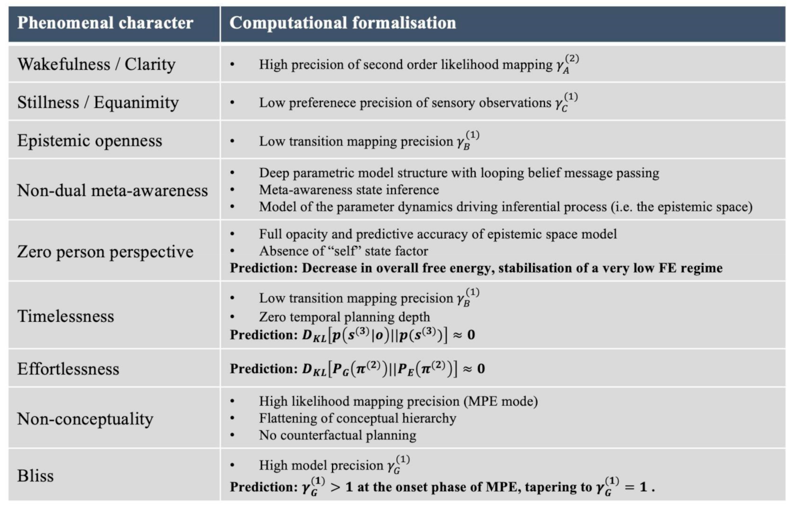 Preprints 138976 i001