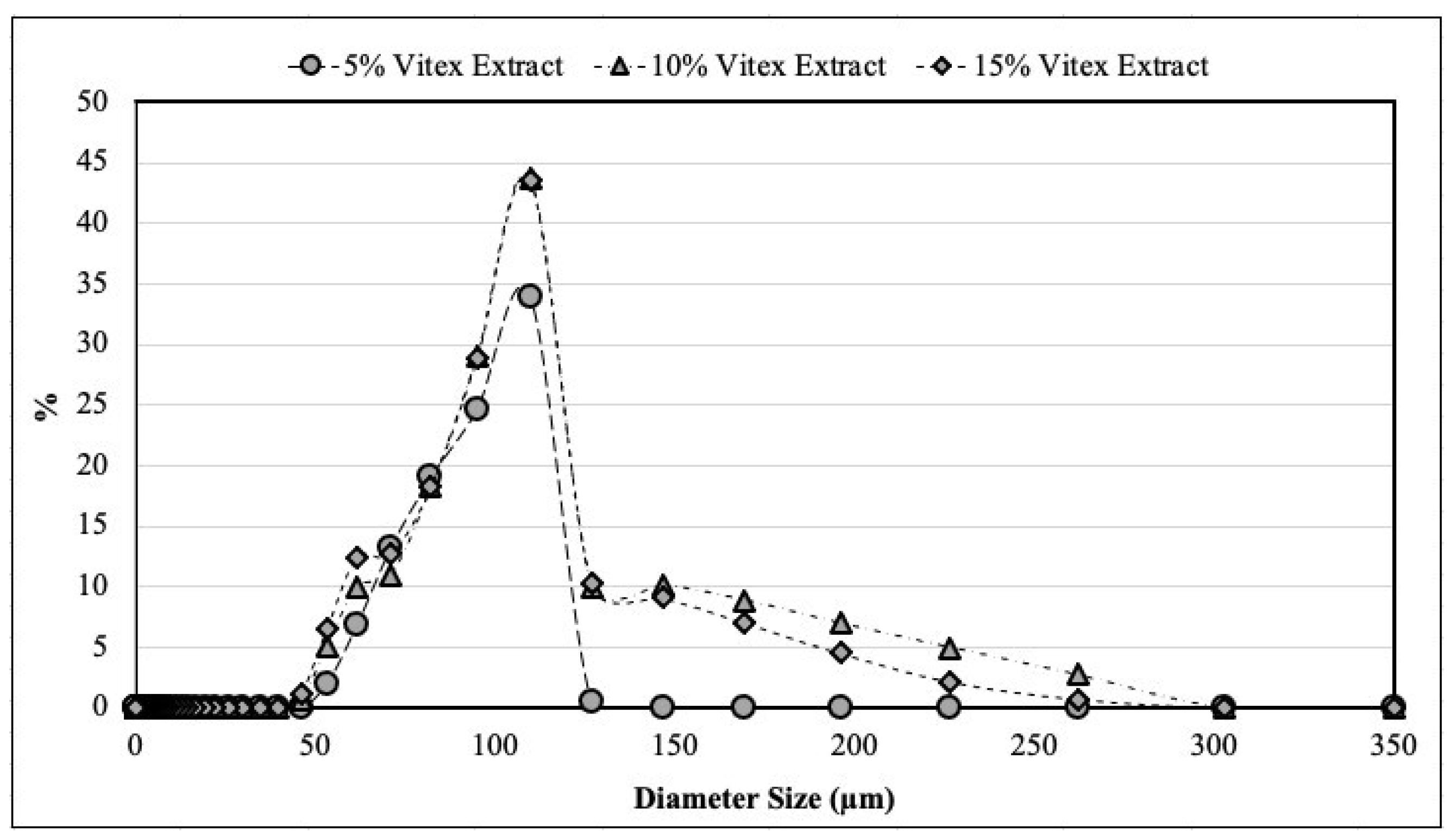 Preprints 121121 g002