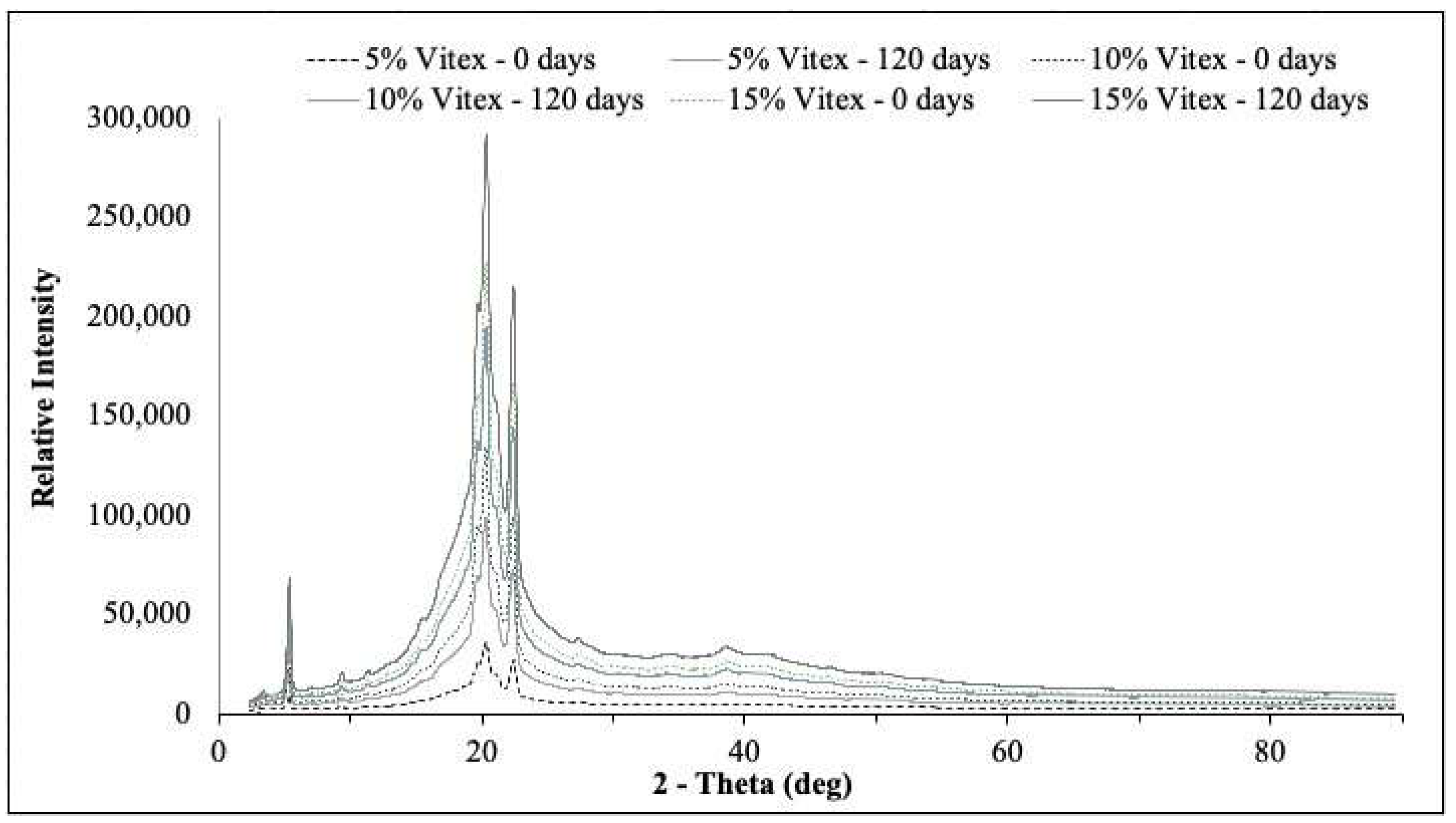 Preprints 121121 g003