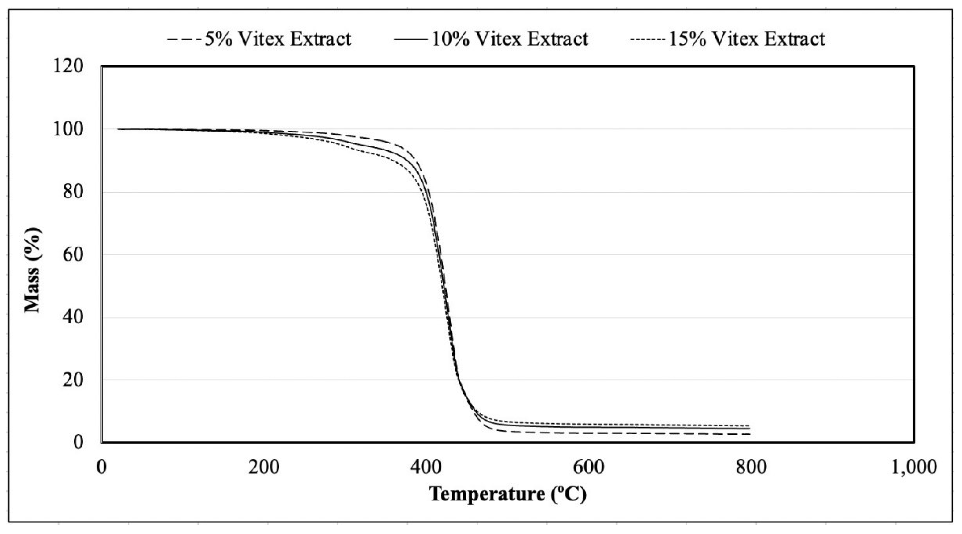 Preprints 121121 g005